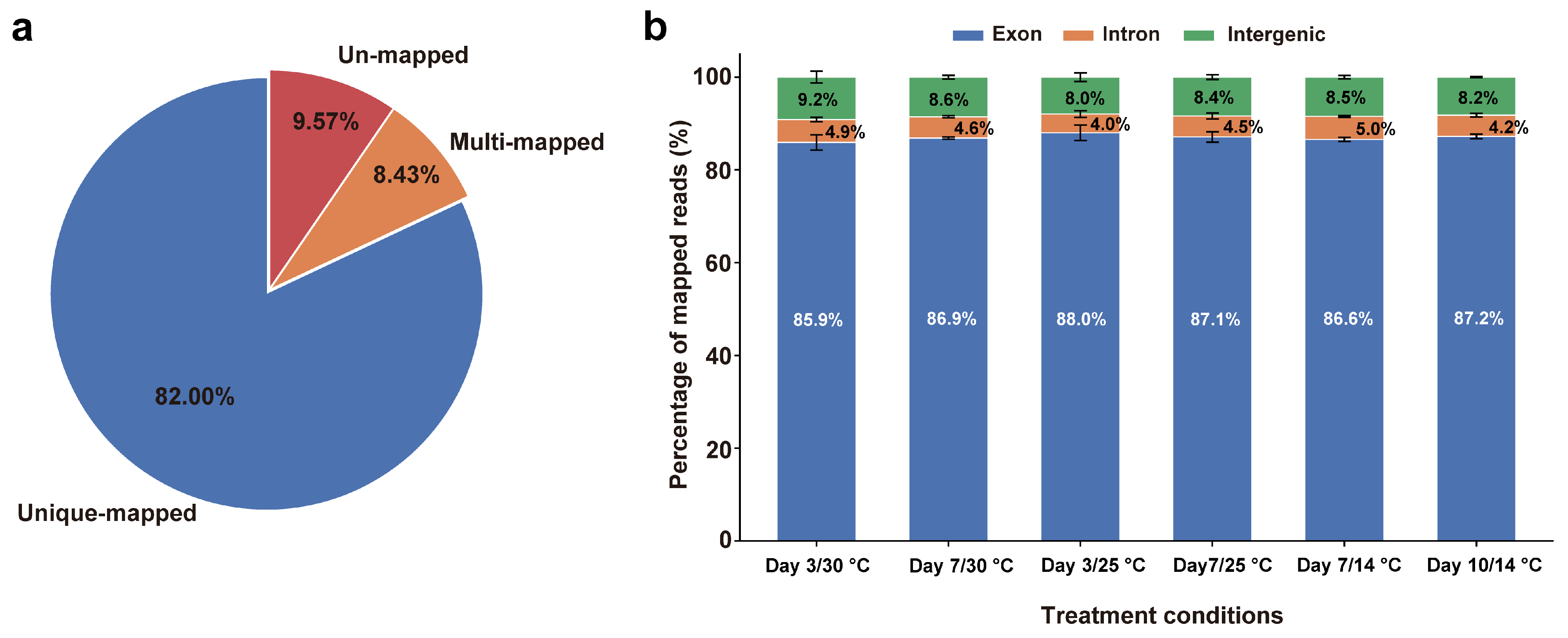 Landscape Architecture Notes.pdf Cold Stress-Induced DNA Methylation Profiling and Its Association with ...