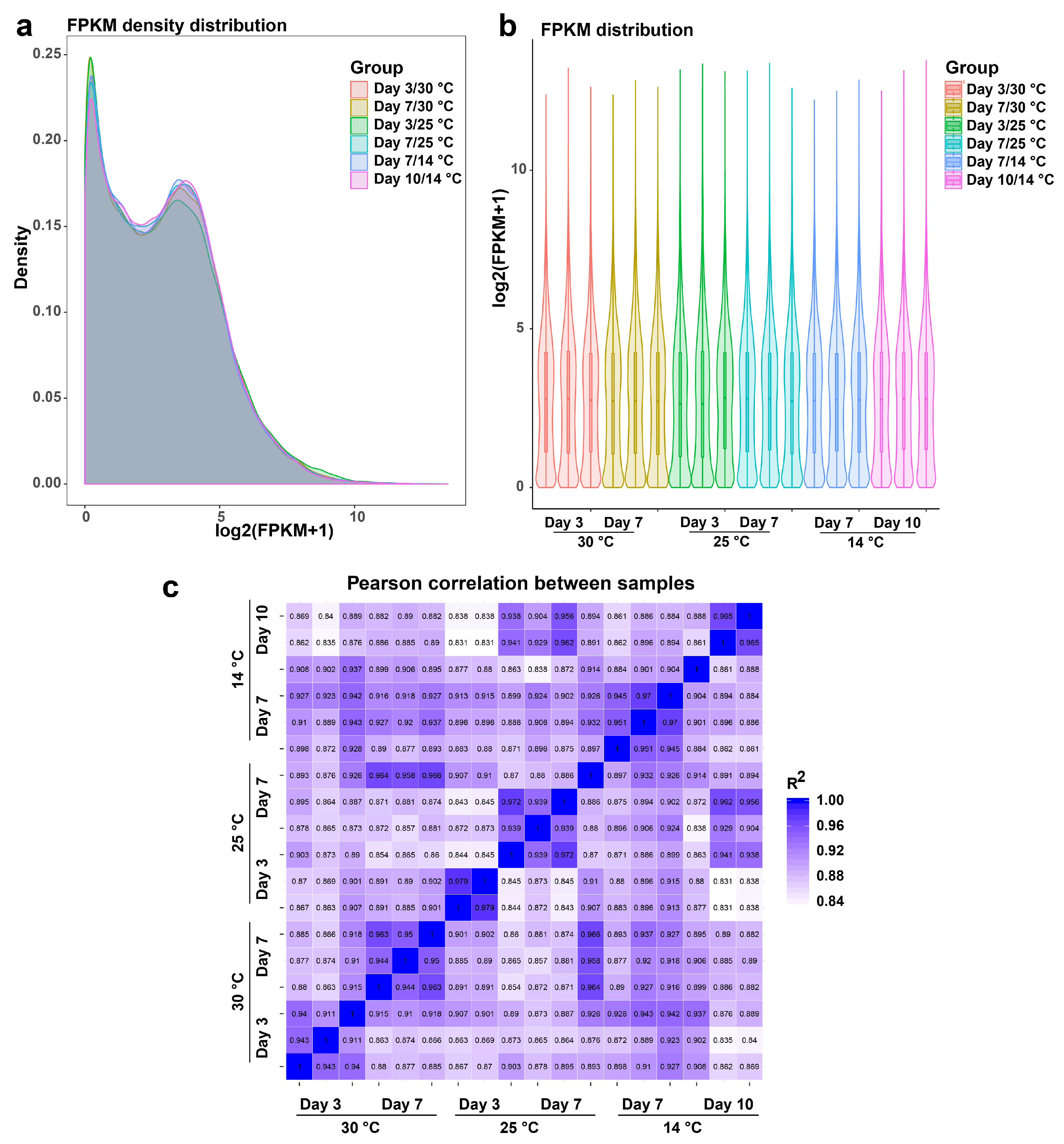 Landscape Architecture Notes.pdf Cold Stress-Induced DNA Methylation Profiling and Its Association with ...
