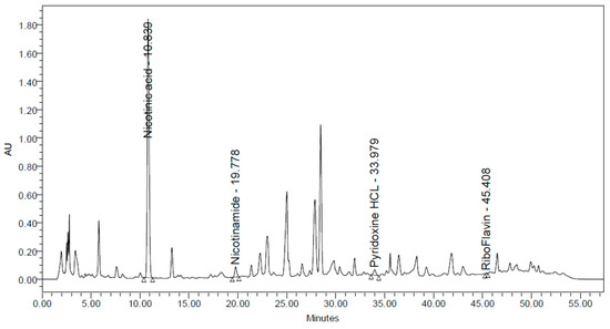 Fermentation Free Full Text Use of Corn Steep Water Effluent