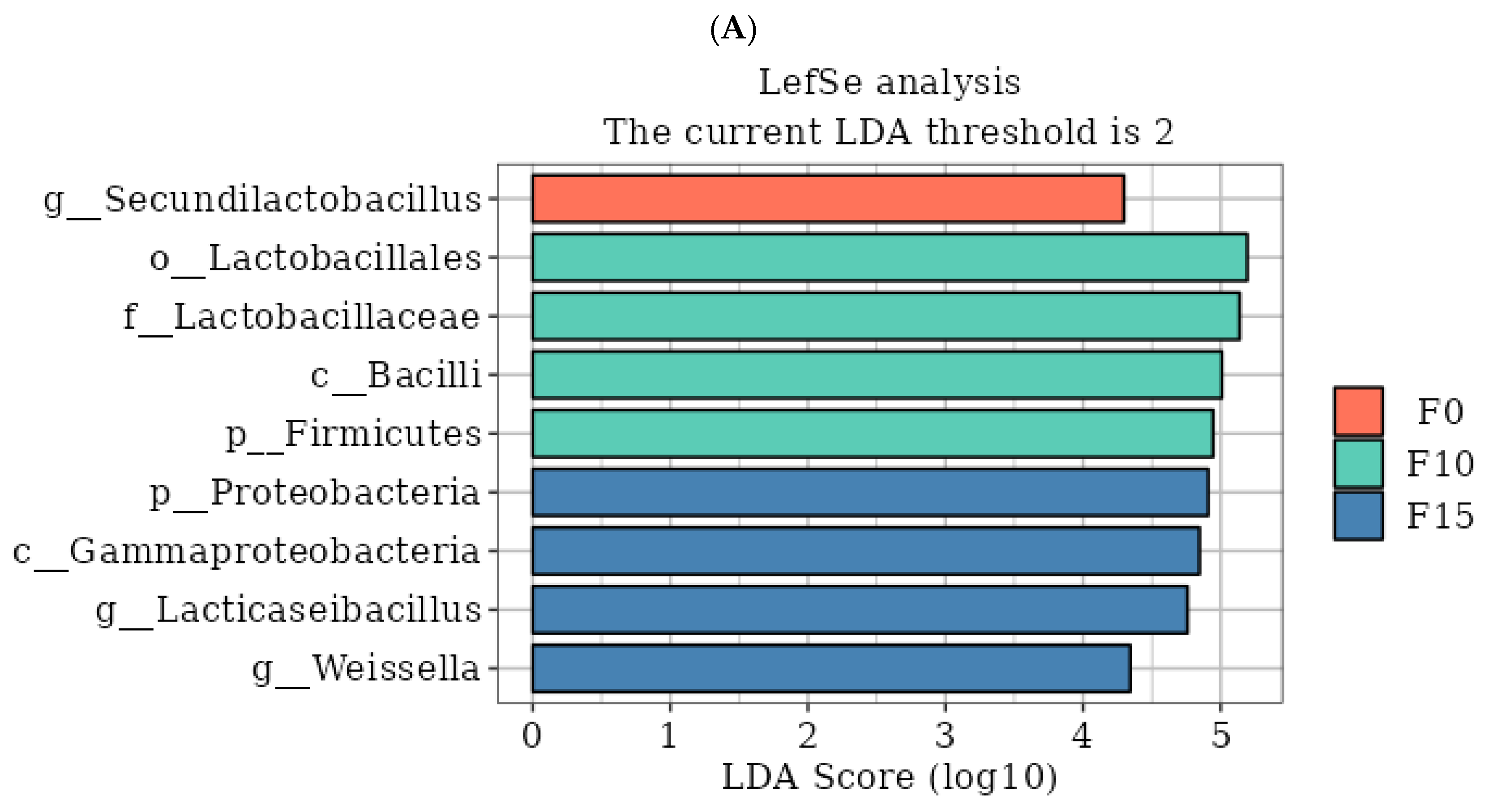 Effects Of Fresh Corn Stover To Corn Flour Ratio On Fermentation 