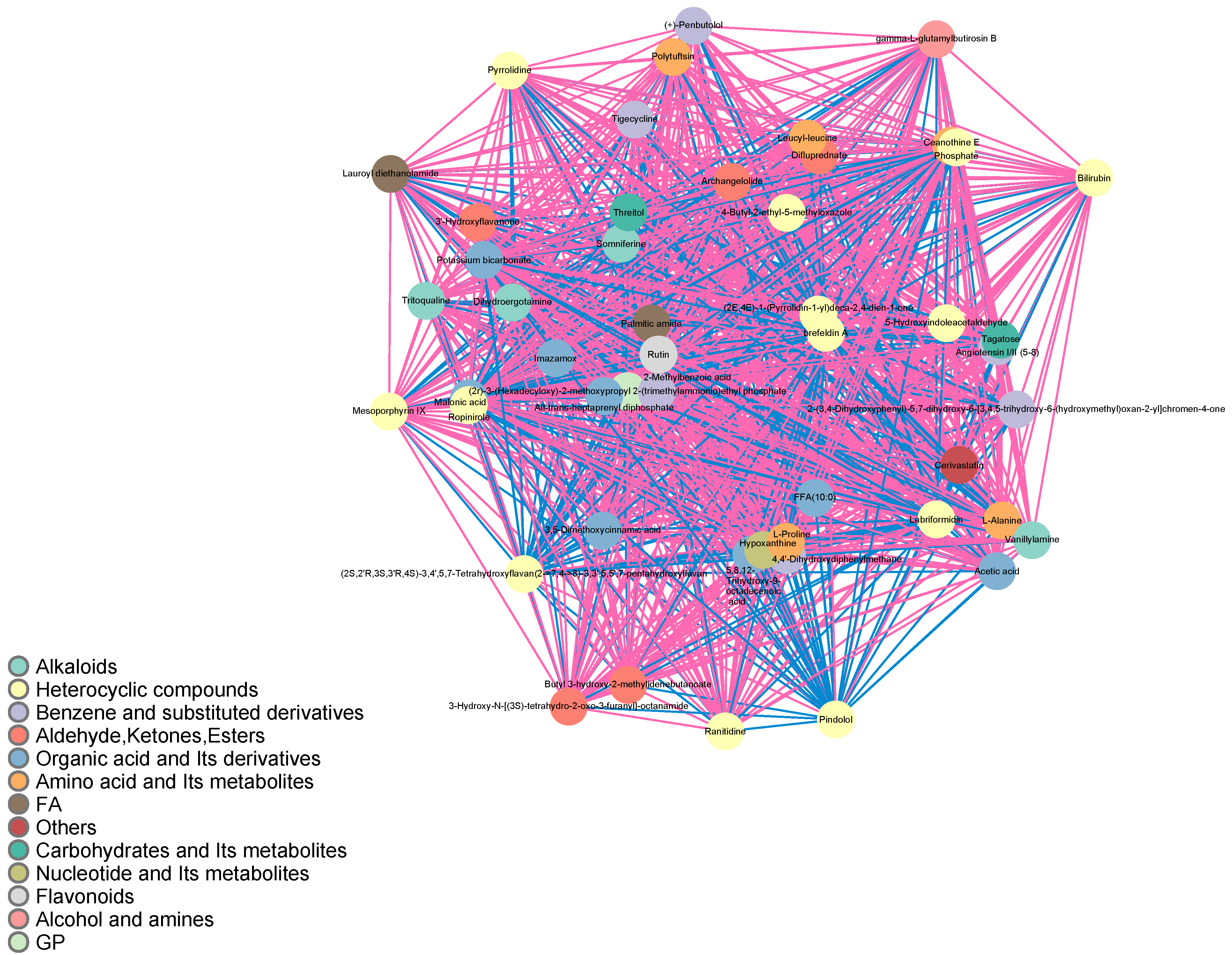 Valorization of the Non-Medicinal Parts of Polygonatum sibiricum