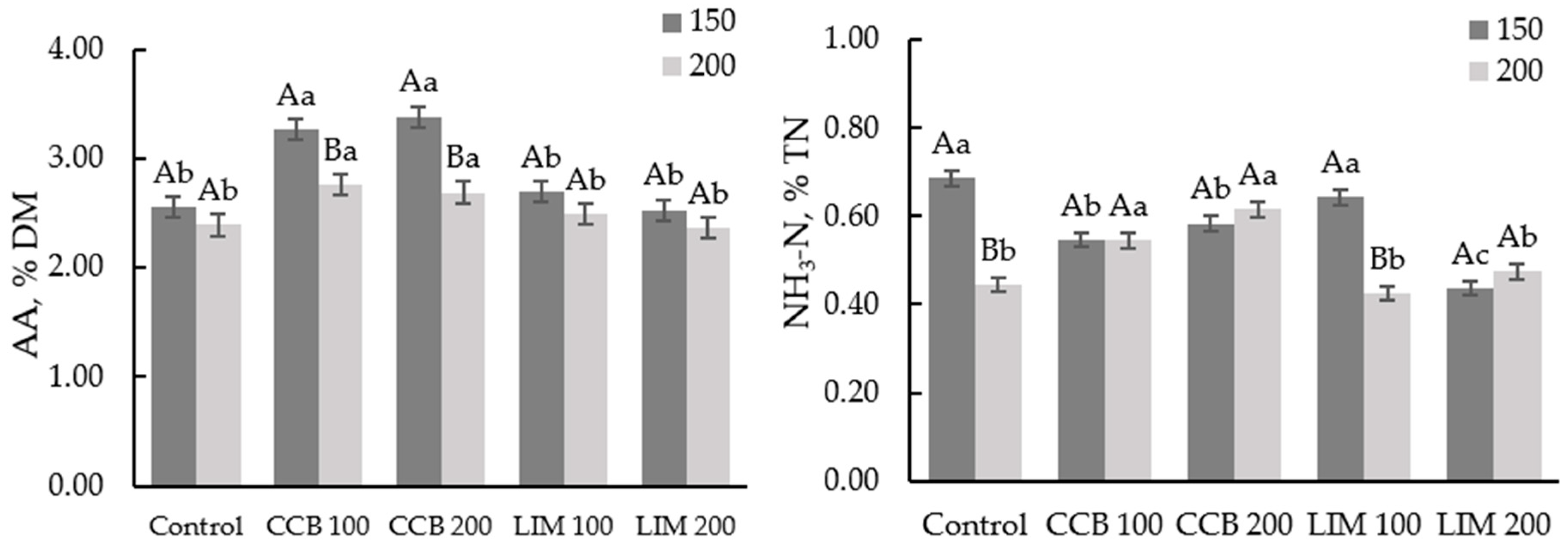Effect of Limonene and a Cinnamaldehyde–Carvacrol Blend on the ...