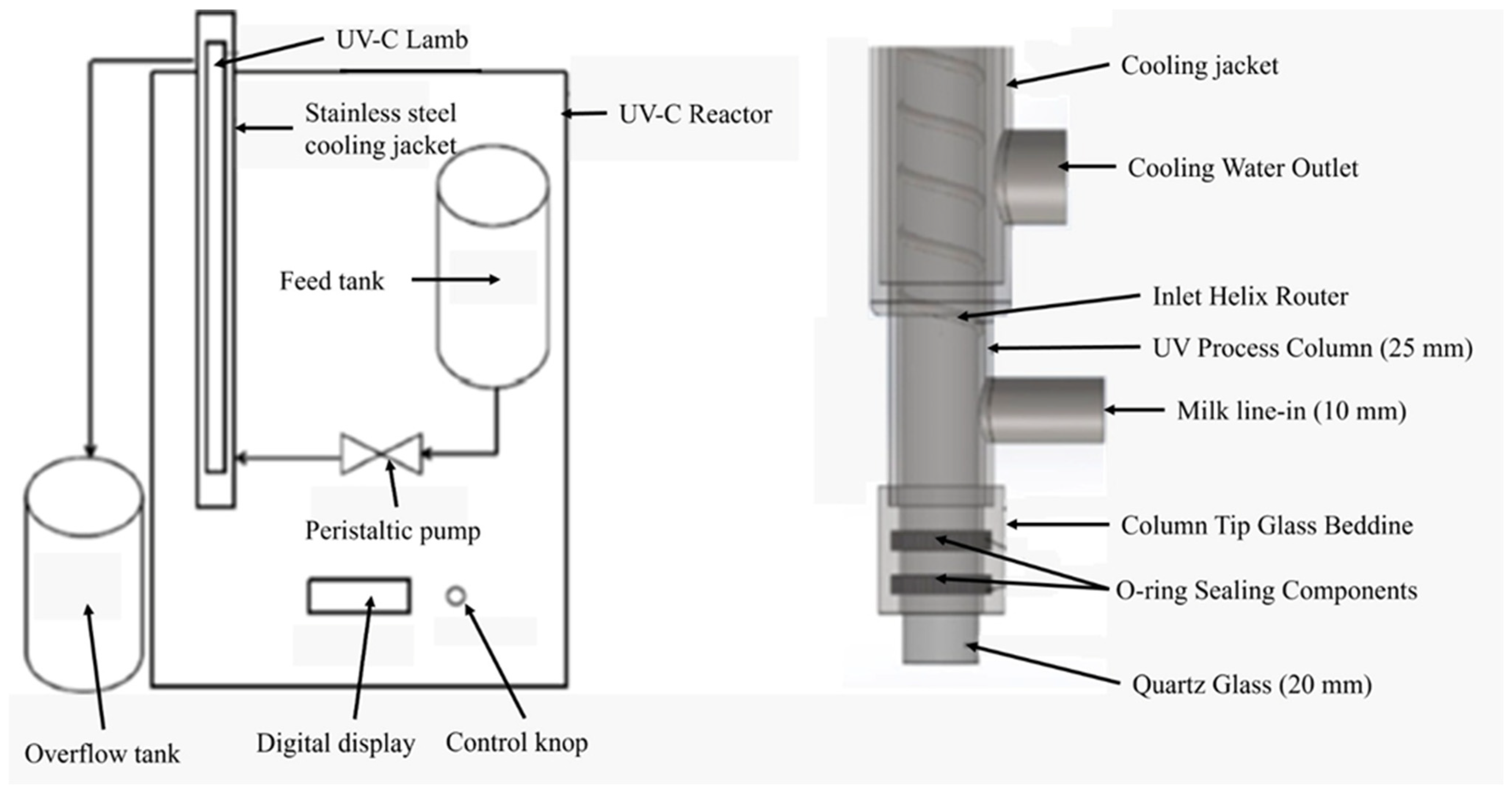 Determining Changes in Quality Criteria During Storage in Kefir ...