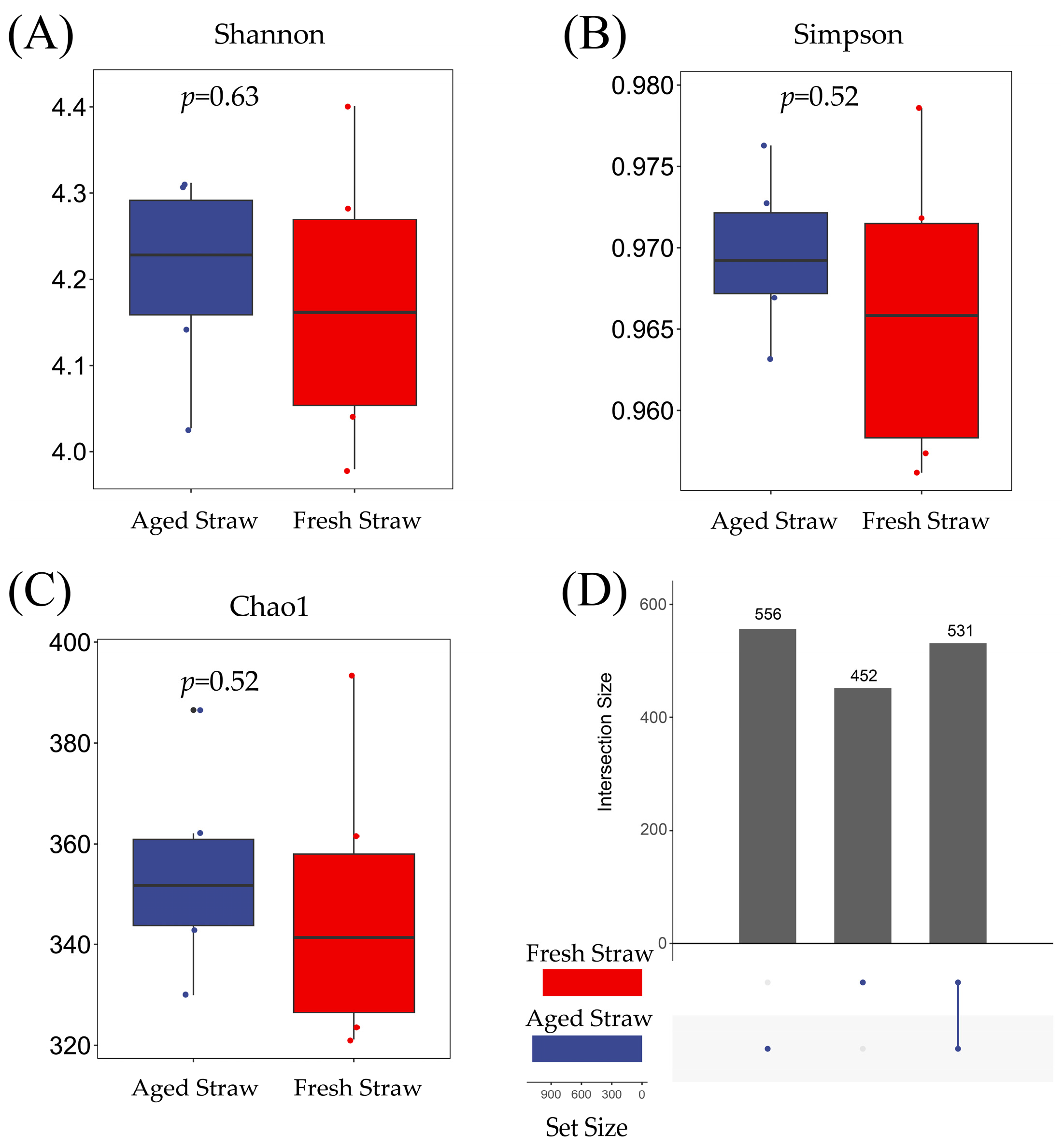 Effect of Straw Domestication on Fermentation Microenvironment ...