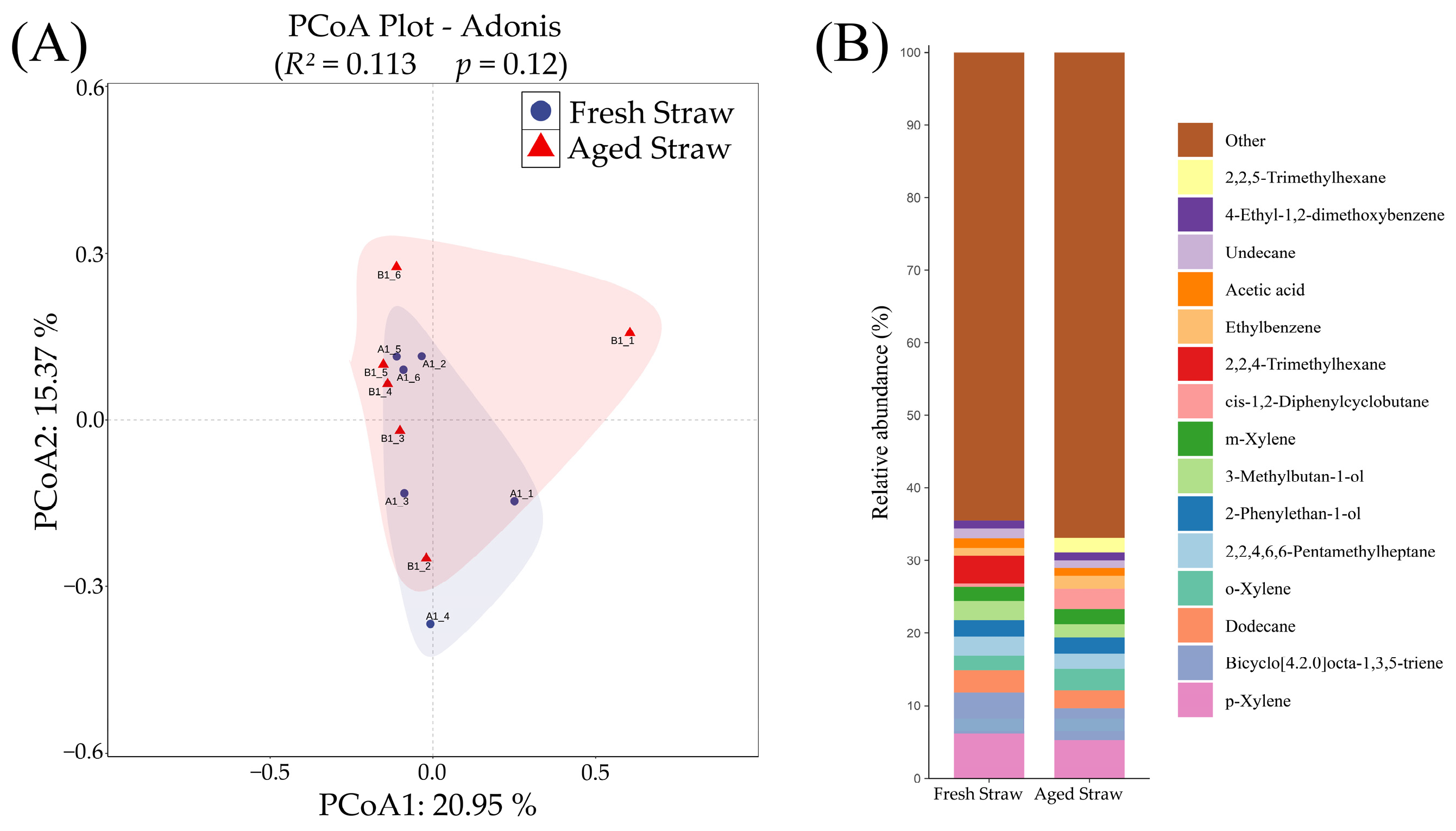 Effect of Straw Domestication on Fermentation Microenvironment ...