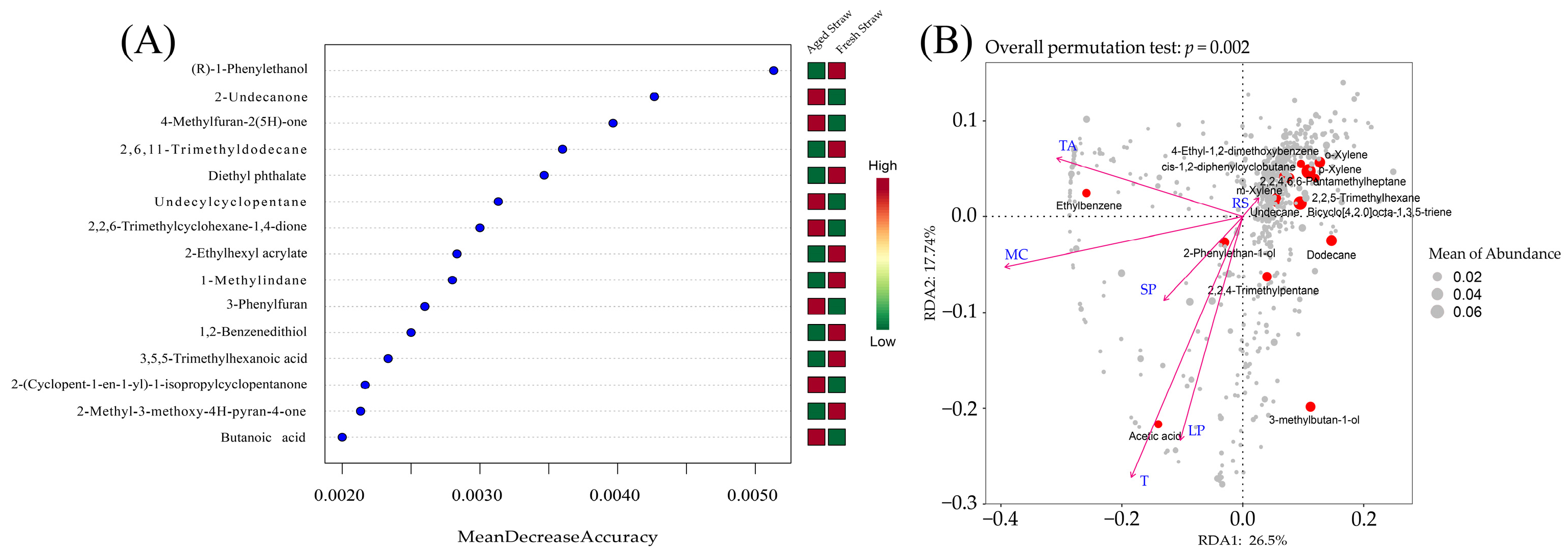 Effect of Straw Domestication on Fermentation Microenvironment ...