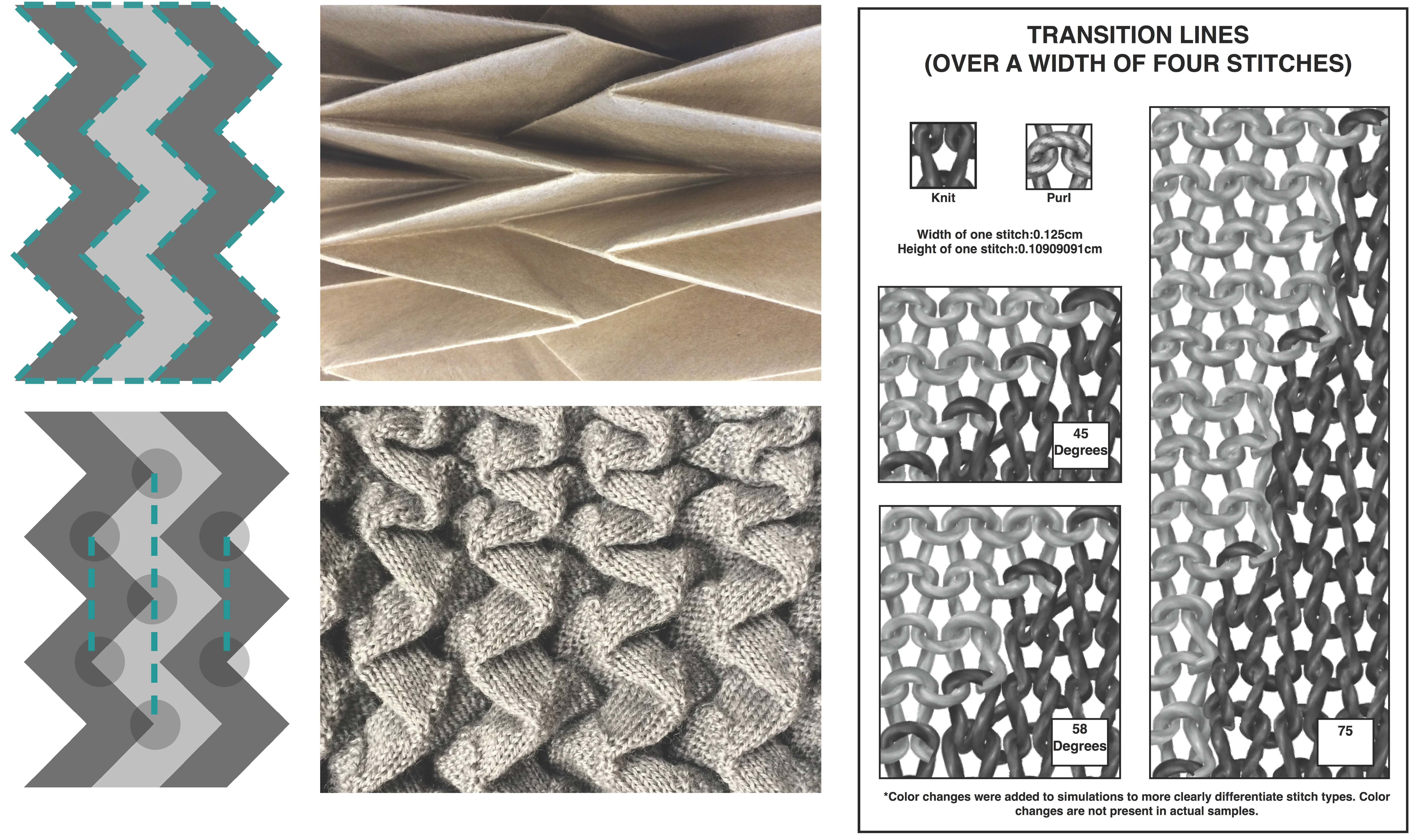 Geometrical Modelling of Plain Weft Knitted Fabrics - Textile School