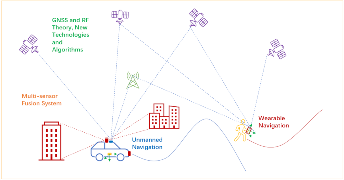 Graphical abstract