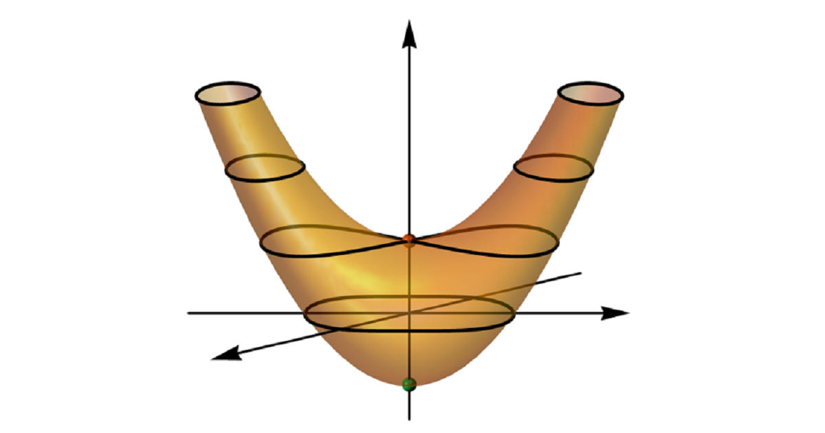Graphical abstract