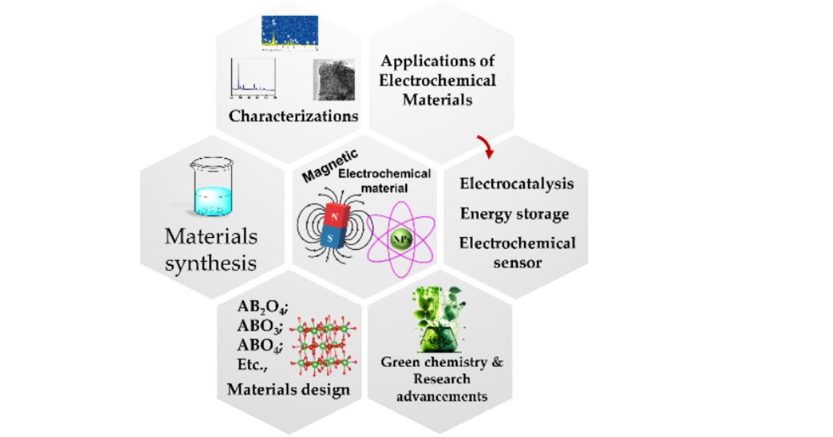 Graphical abstract