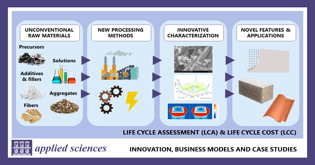Graphical abstract