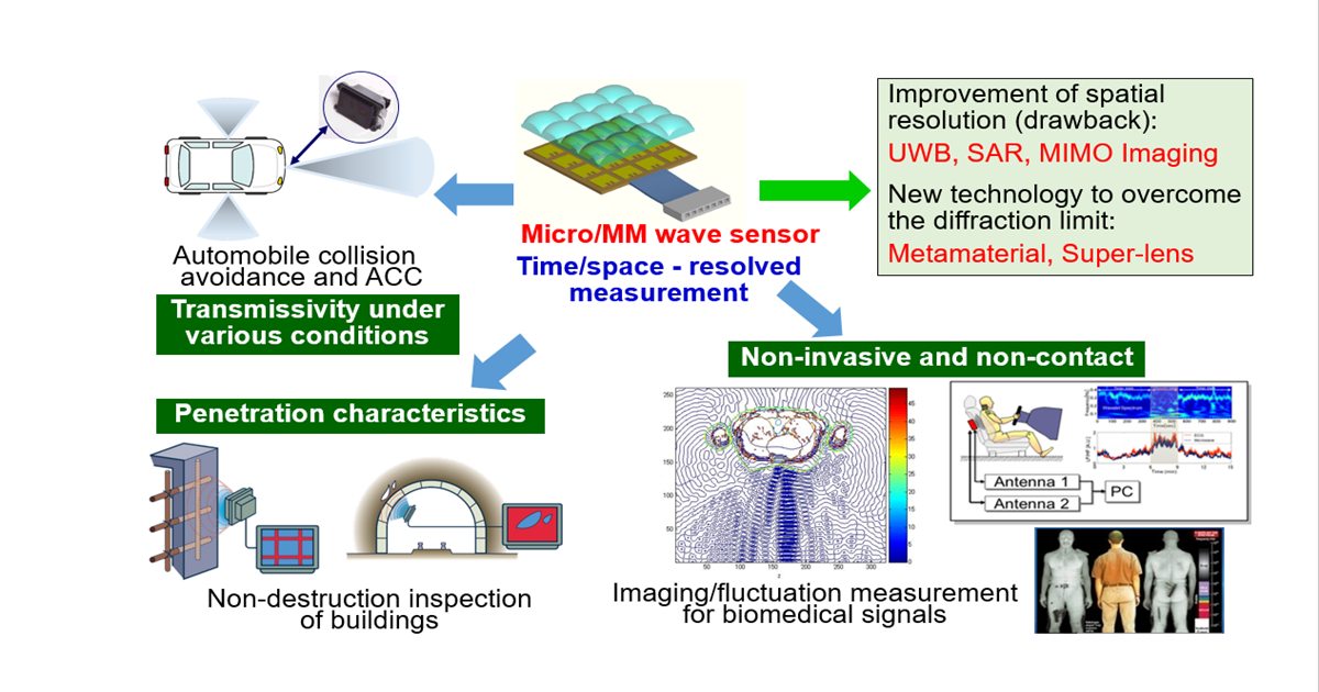Graphical abstract