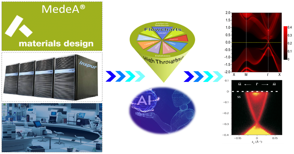 Graphical abstract