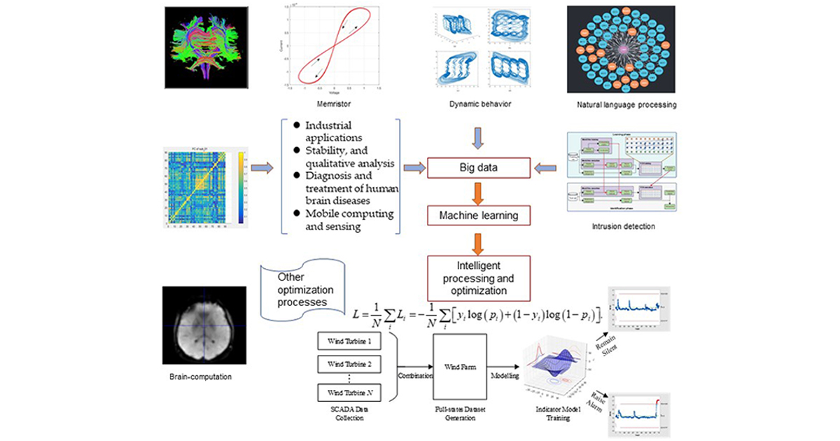 Graphical abstract