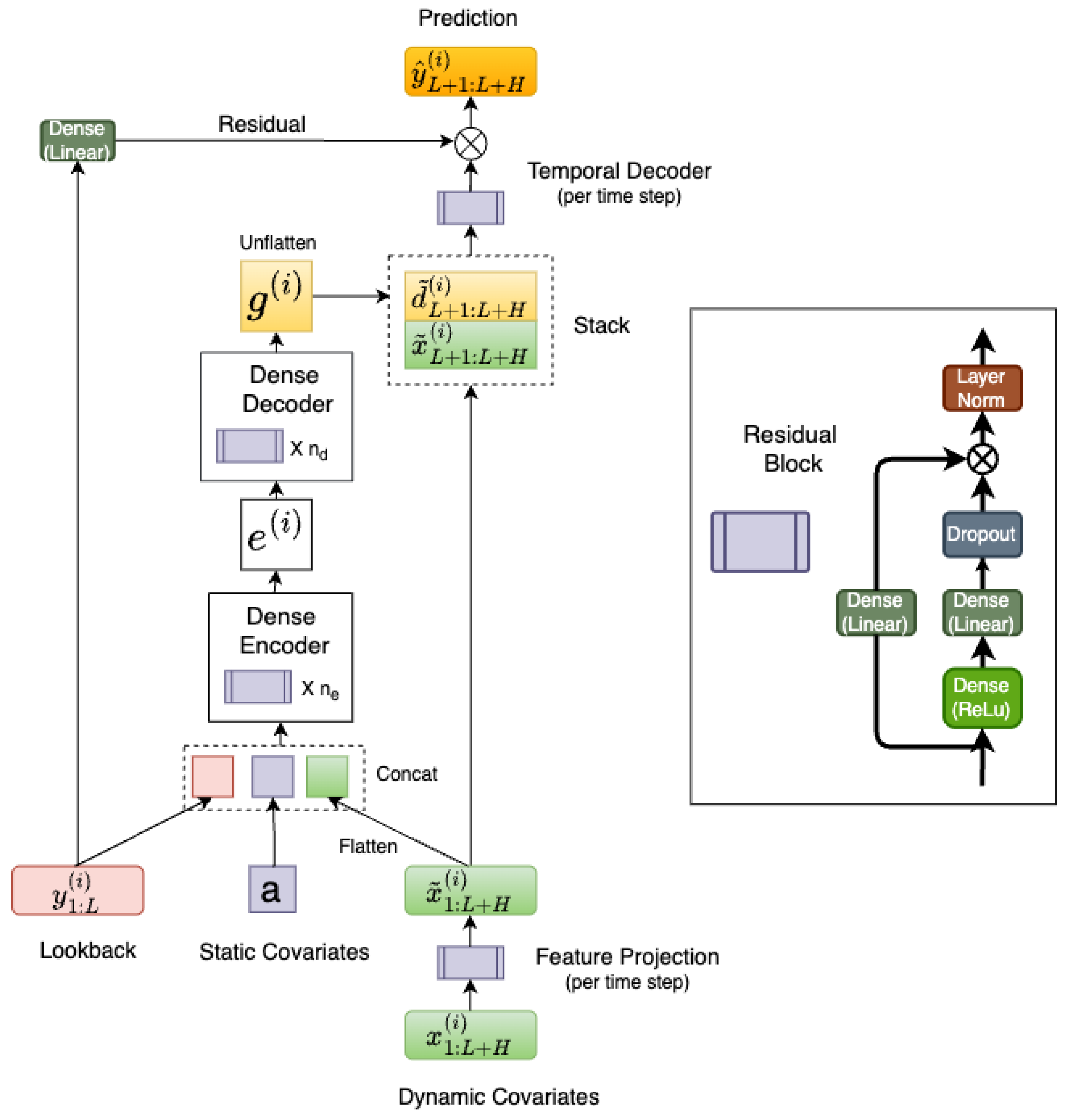 Stock Market Volatility Forecasting: Exploring the Power of Deep Learning