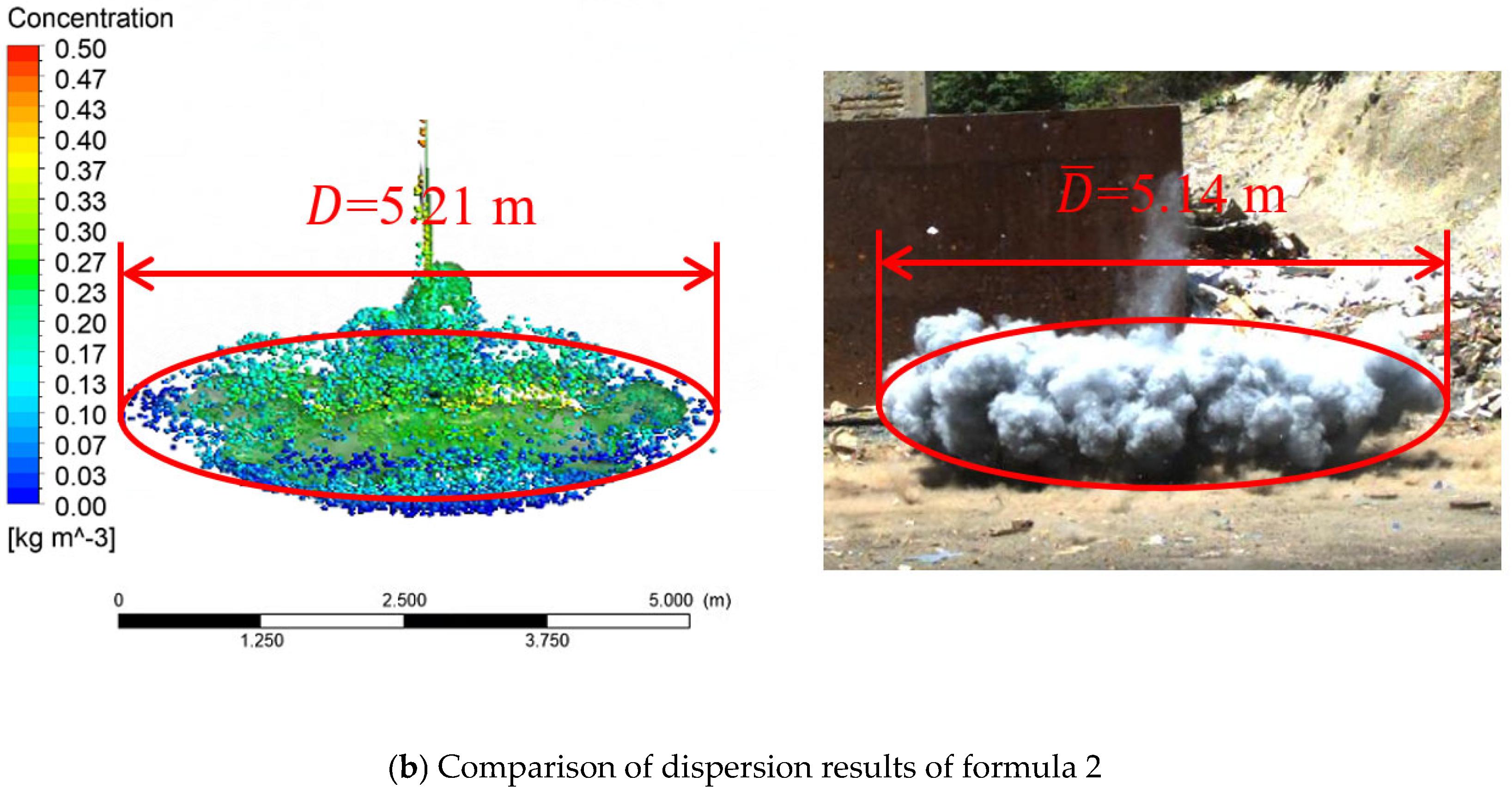 The Influence of Hydrogen-Storage Metal Dust on the Explosion ...