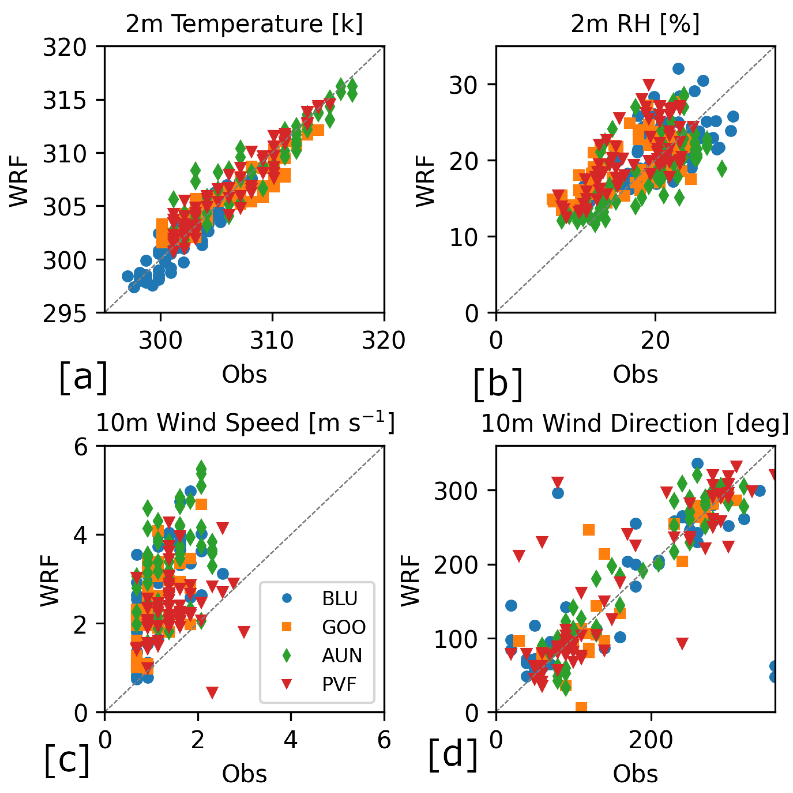 Realistic Large-Eddy Simulation Study of the Atmospheric Boundary Layer ...