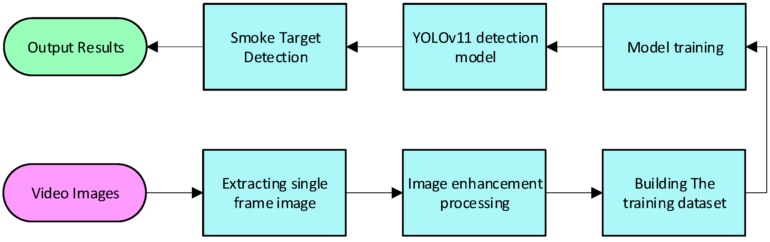 Research on Fire Smoke Recognition Algorithm with Image Enhancement for ...