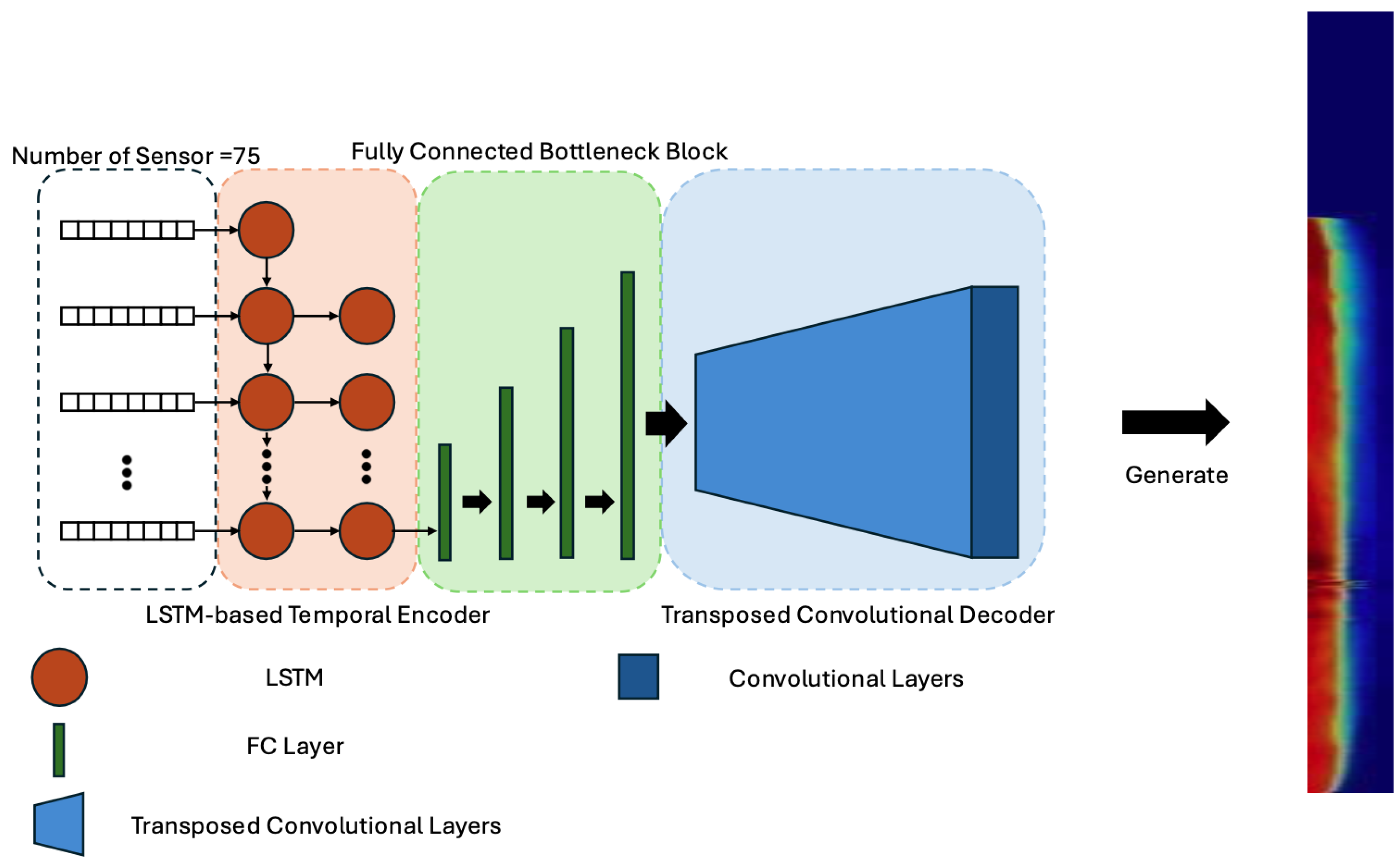 A Real-Time 2D Spatiotemporal Fire Spread Forecasting Artificial ...