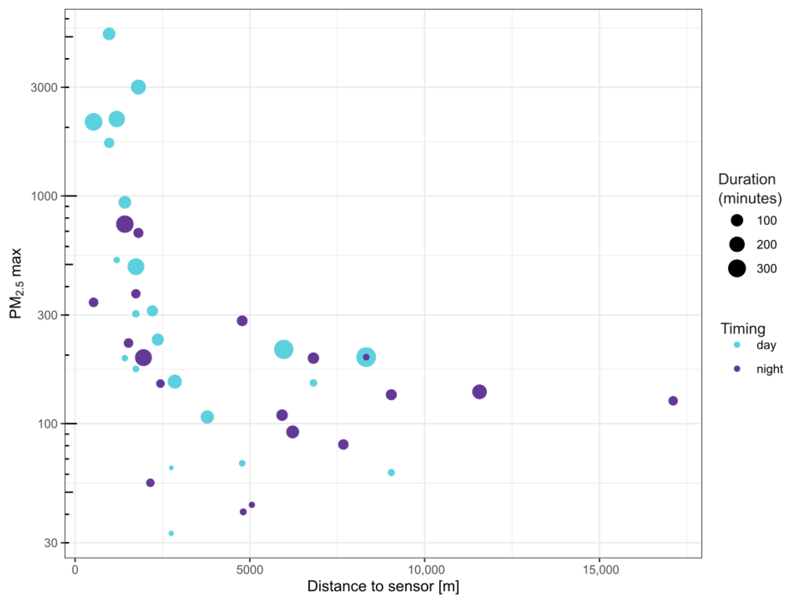 Evaluation of Ground-Based Smoke Sensors for Wildfire Detection and ...