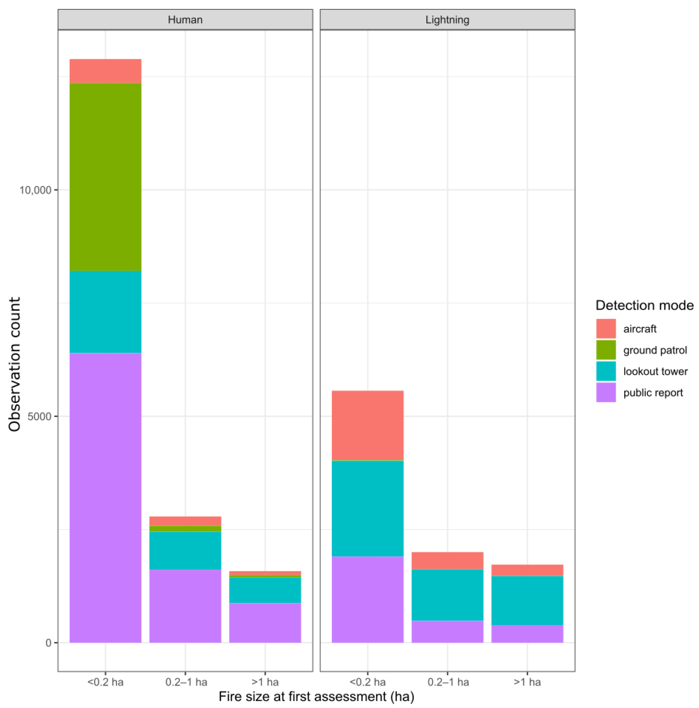 Evaluation of Ground-Based Smoke Sensors for Wildfire Detection and ...