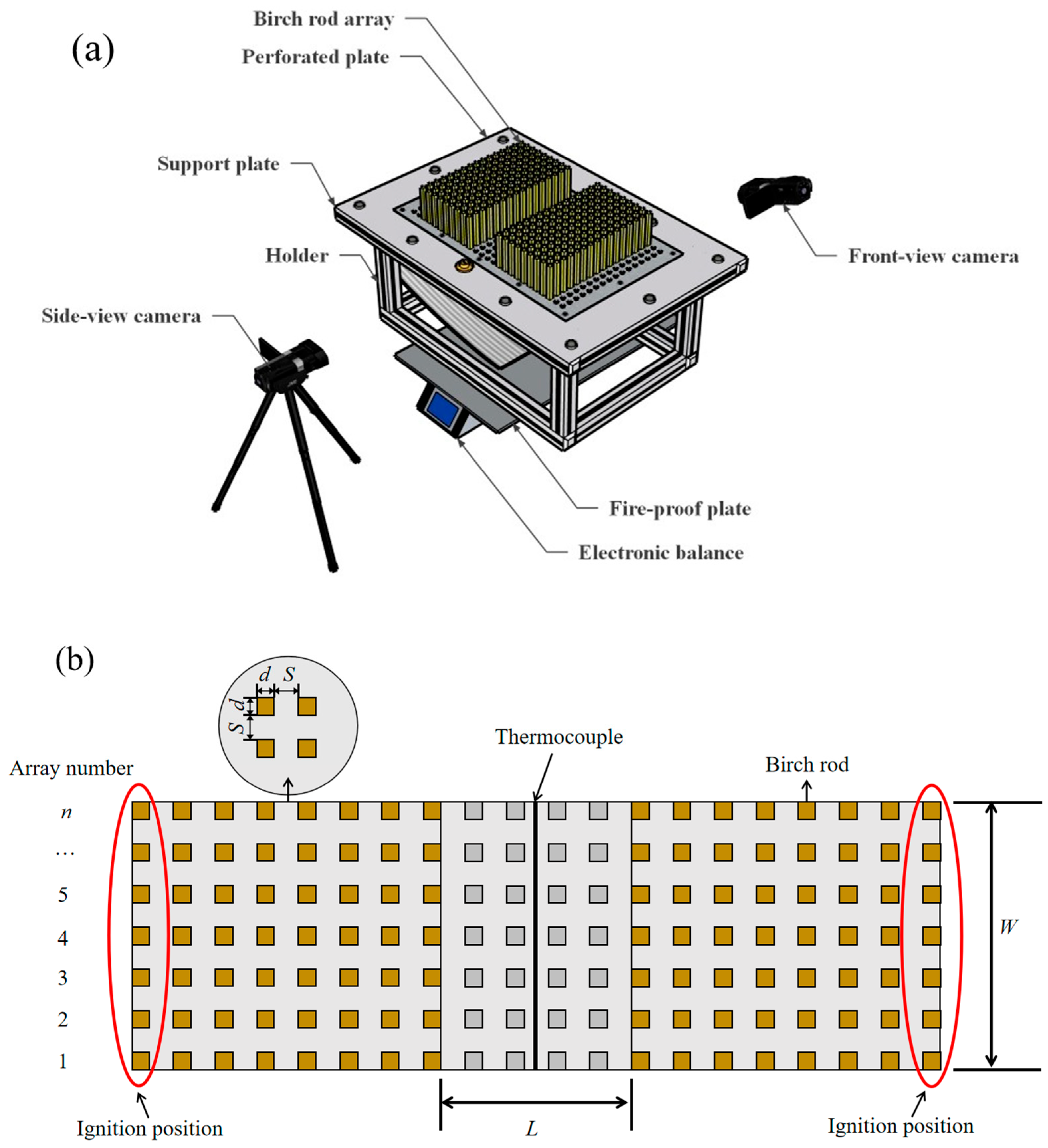 Effect of Fuel Spacing on Horizontal Flame Spread and Merging in ...