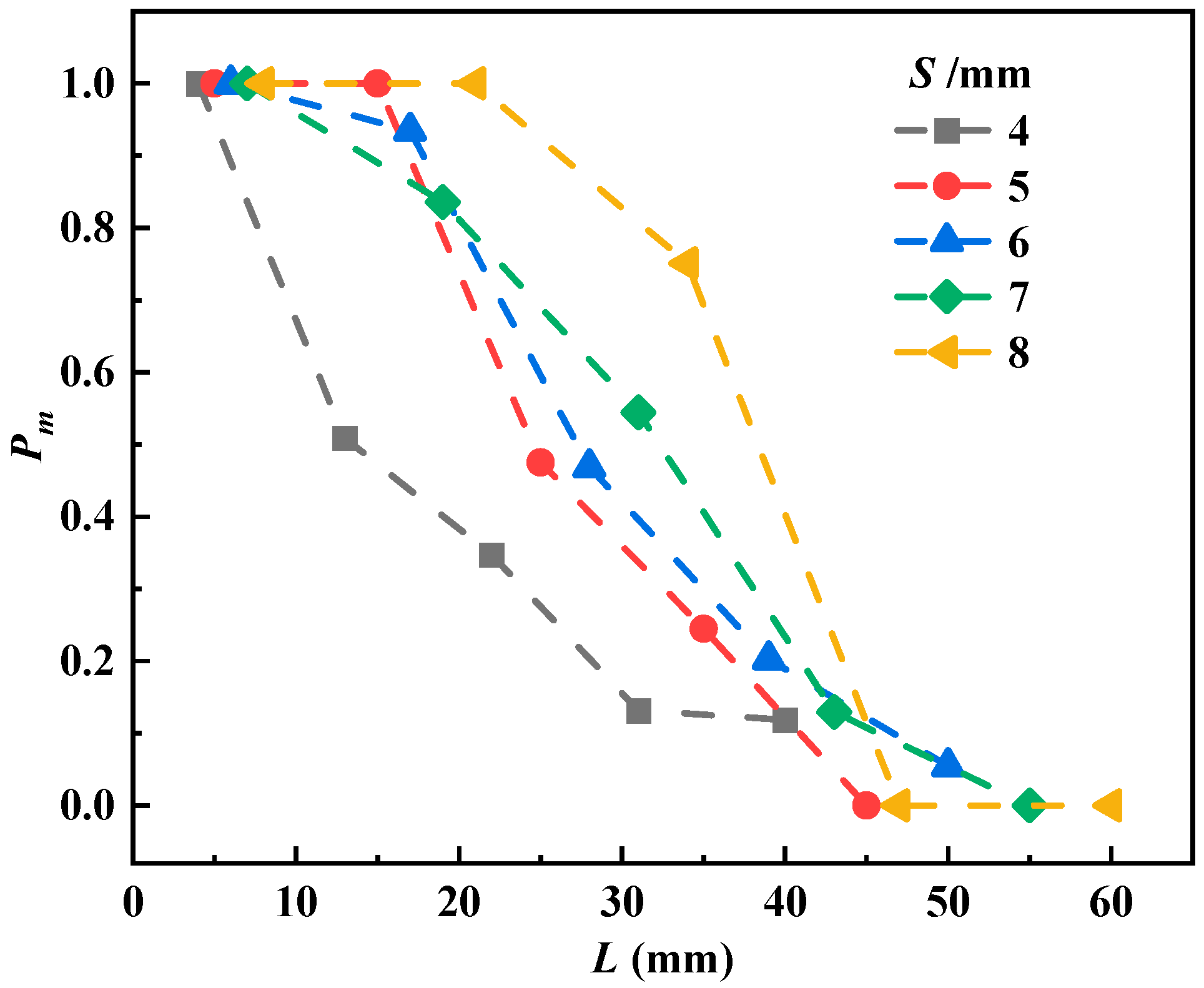 Flame Array Effect of Fuel Spacing on Horizontal Flame Spread and Merging in ...