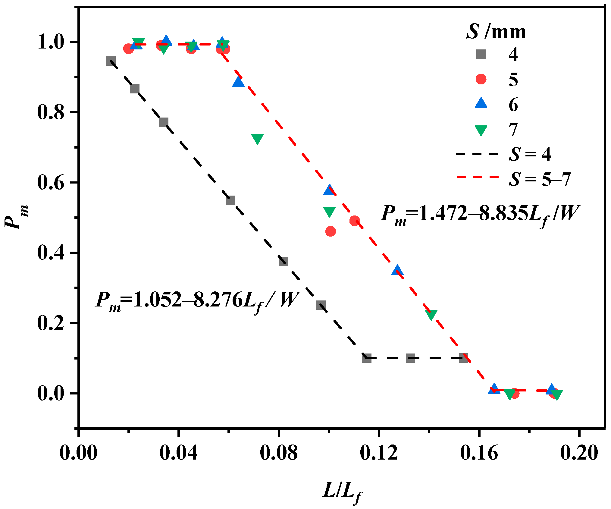 Flame Array Effect of Fuel Spacing on Horizontal Flame Spread and Merging in ...