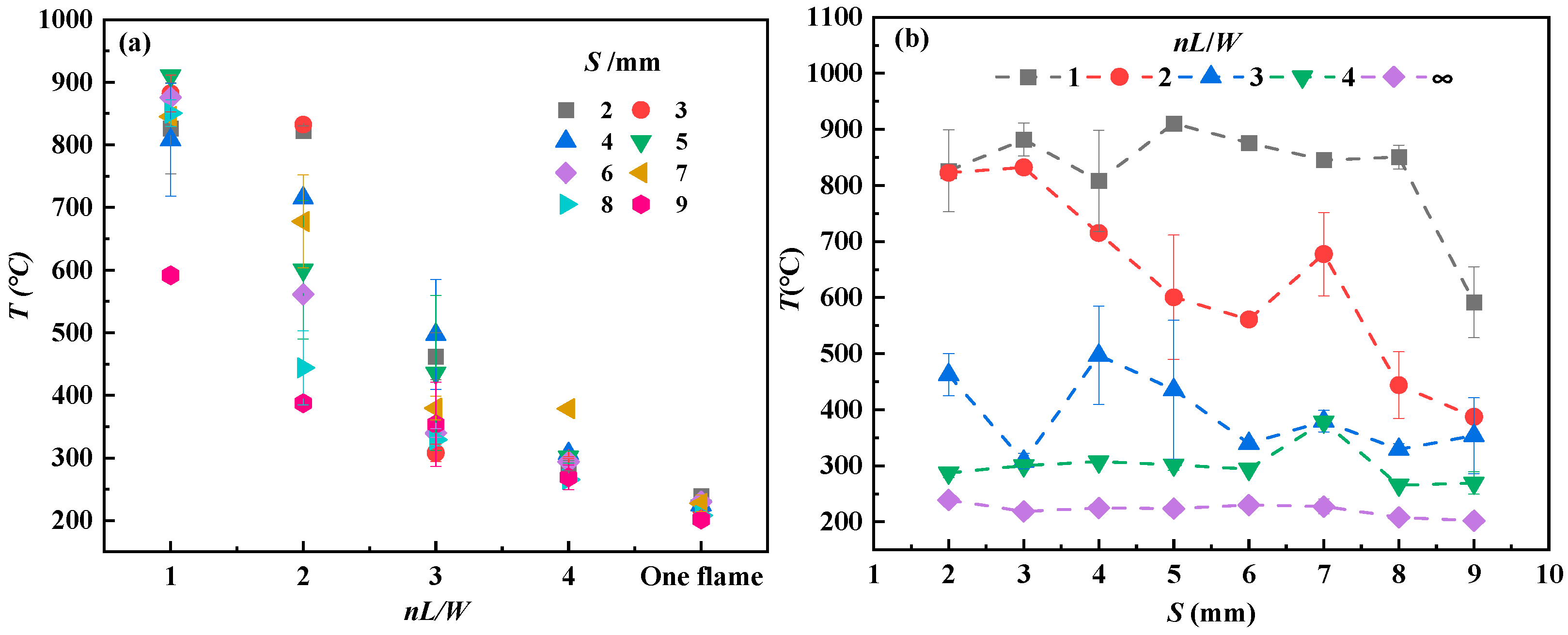 Flame Array Effect of Fuel Spacing on Horizontal Flame Spread and Merging in ...