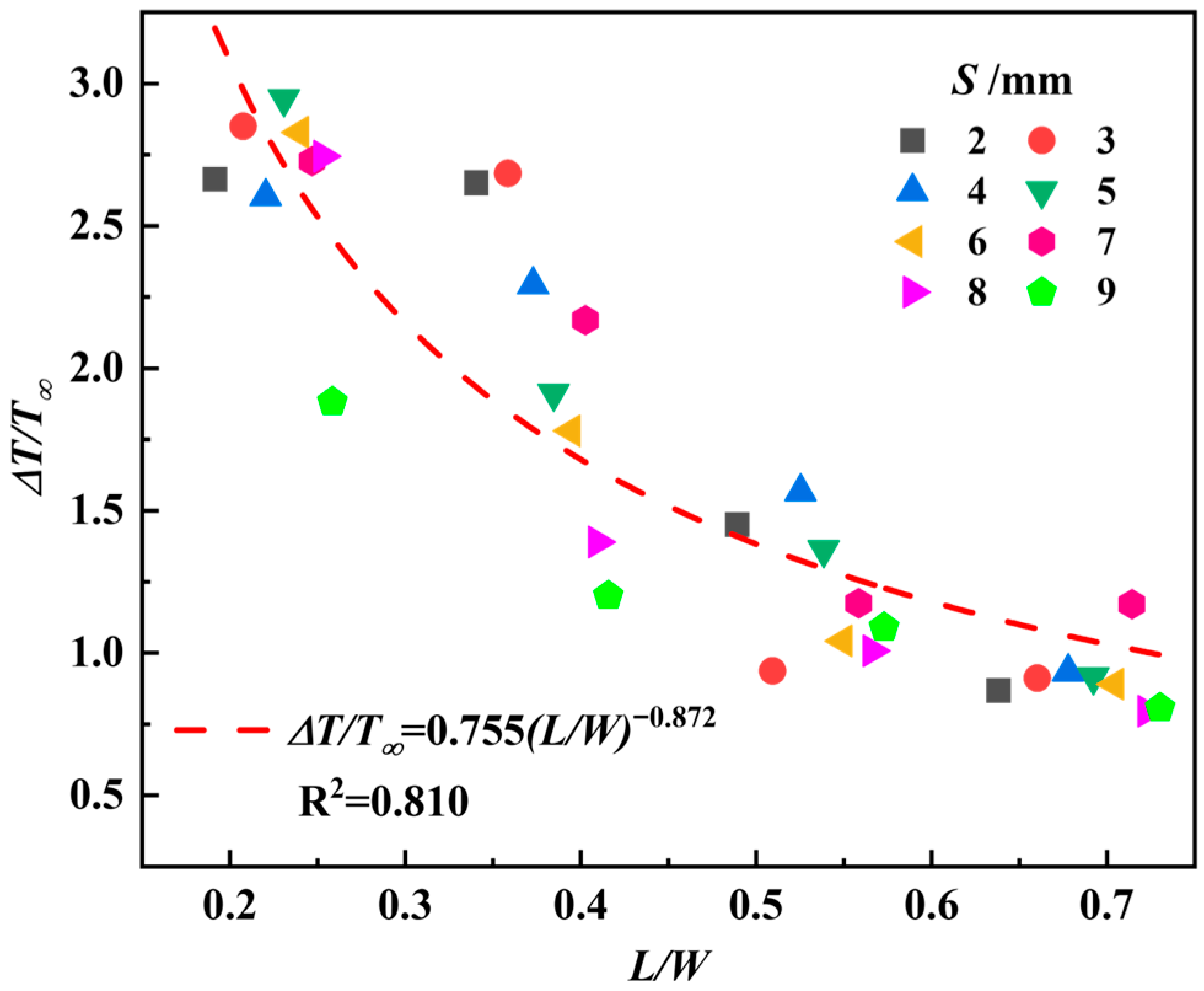 Flame Array Effect of Fuel Spacing on Horizontal Flame Spread and Merging in ...