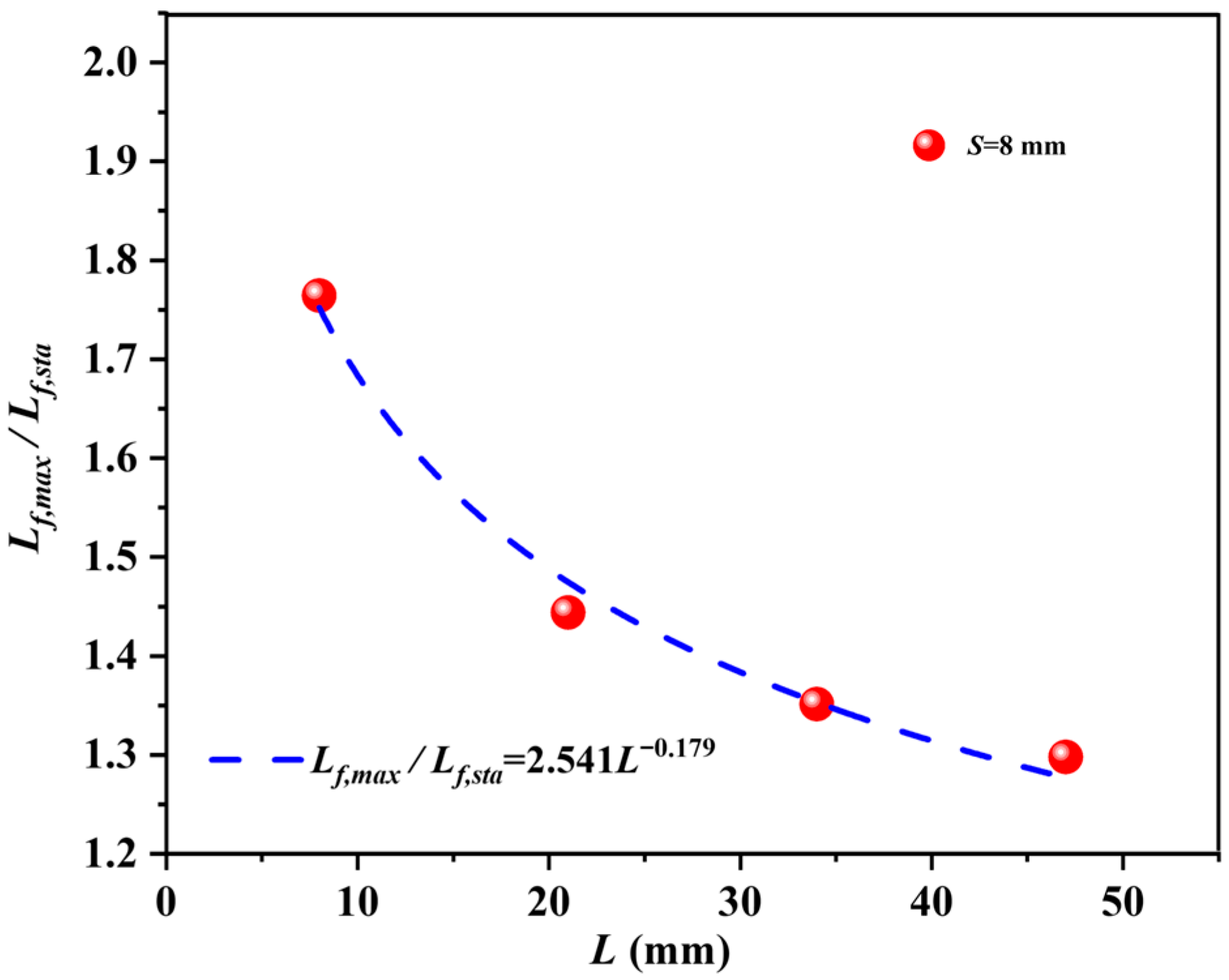 Flame Array Effect of Fuel Spacing on Horizontal Flame Spread and Merging in ...