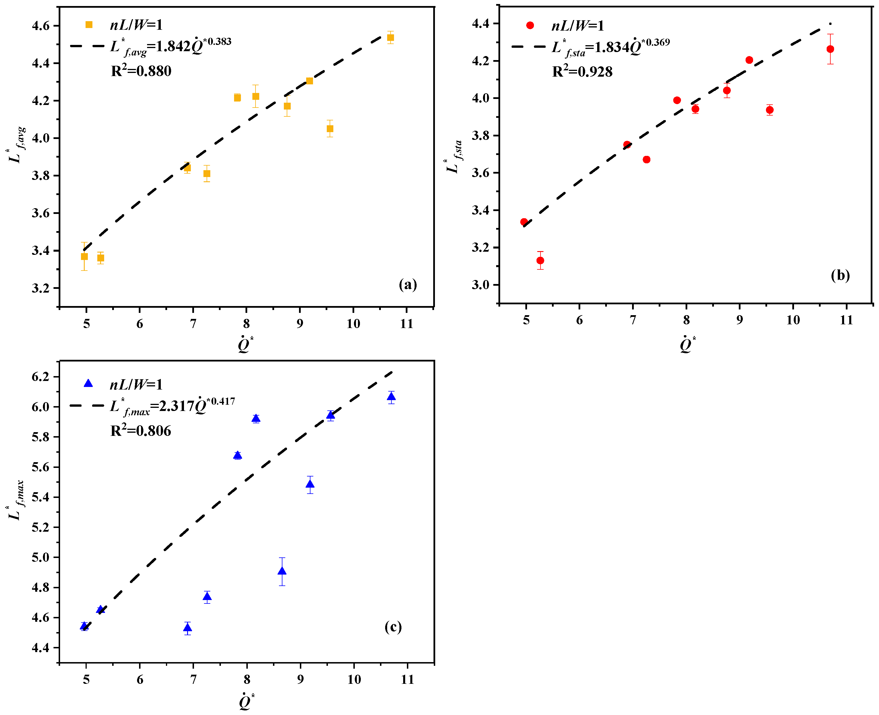Flame Array Effect of Fuel Spacing on Horizontal Flame Spread and Merging in ...