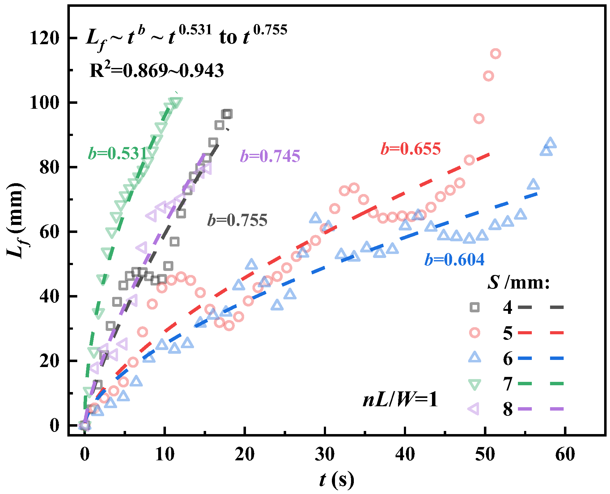 Flame Array Effect of Fuel Spacing on Horizontal Flame Spread and Merging in ...