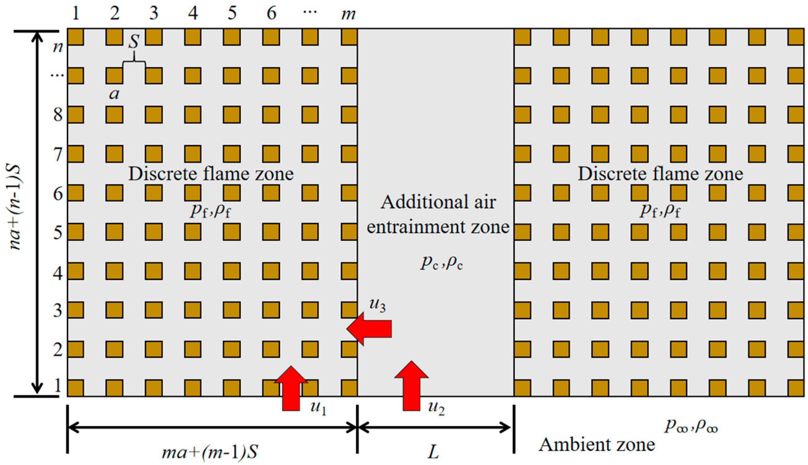 Effect of Fuel Spacing on Horizontal Flame Spread and Merging in ...