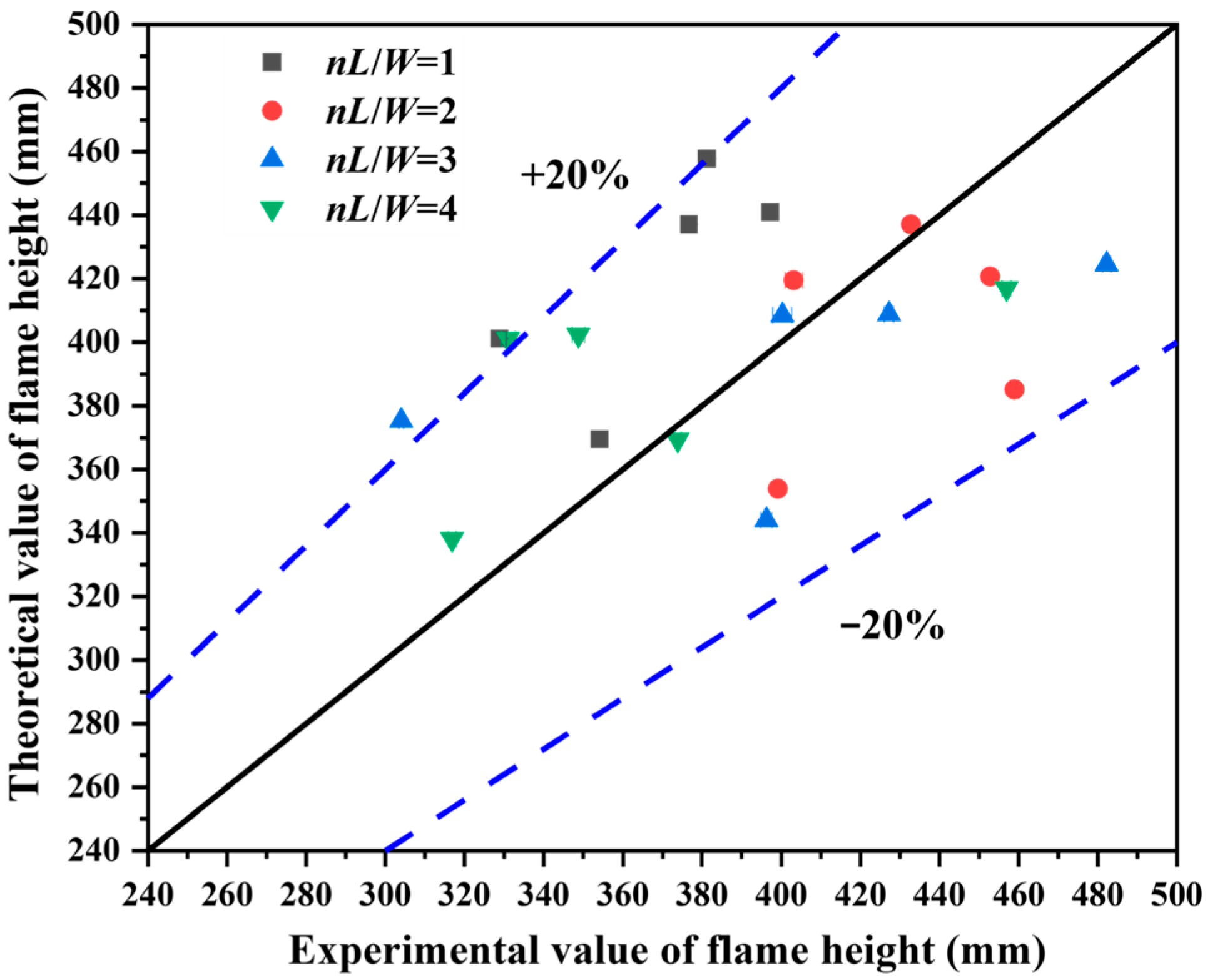 Flame Array Effect of Fuel Spacing on Horizontal Flame Spread and Merging in ...