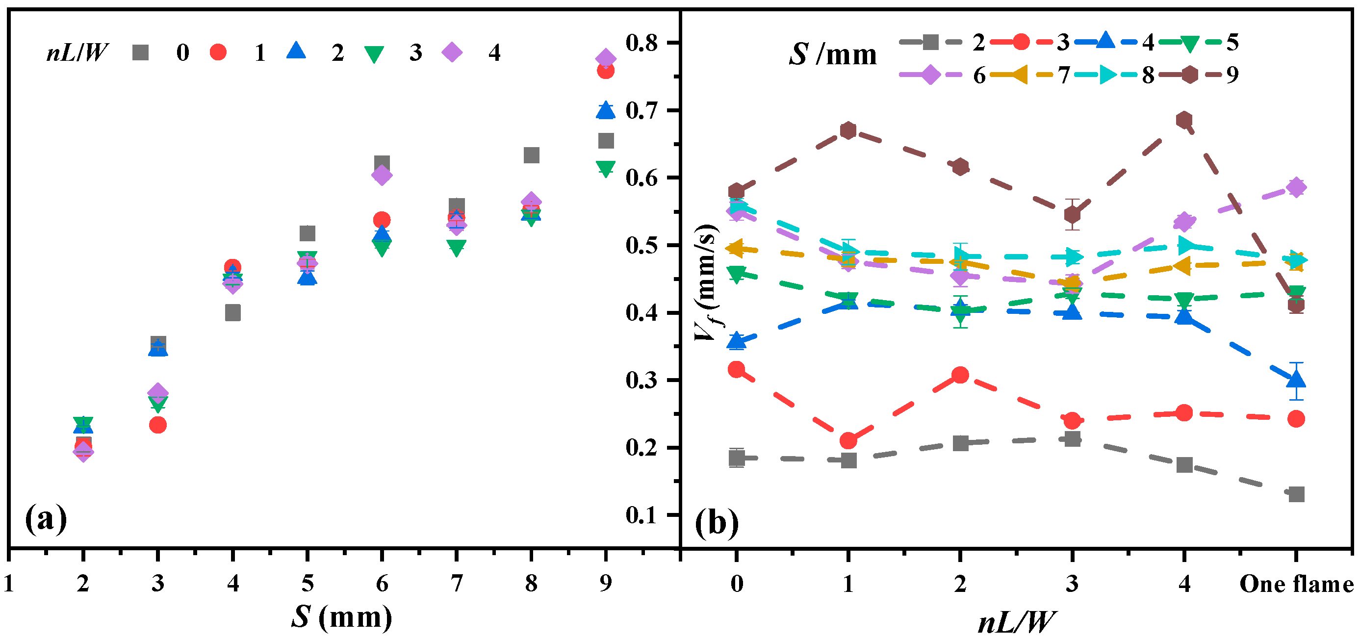 Flame Array Effect of Fuel Spacing on Horizontal Flame Spread and Merging in ...