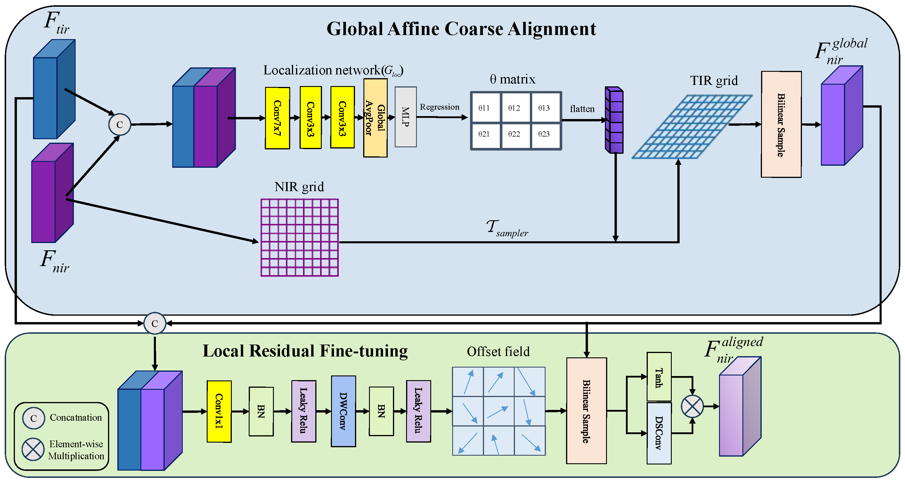 GLAFC-YOLO: Multimodal Object Detection of Personnel for Indoor Fire ...