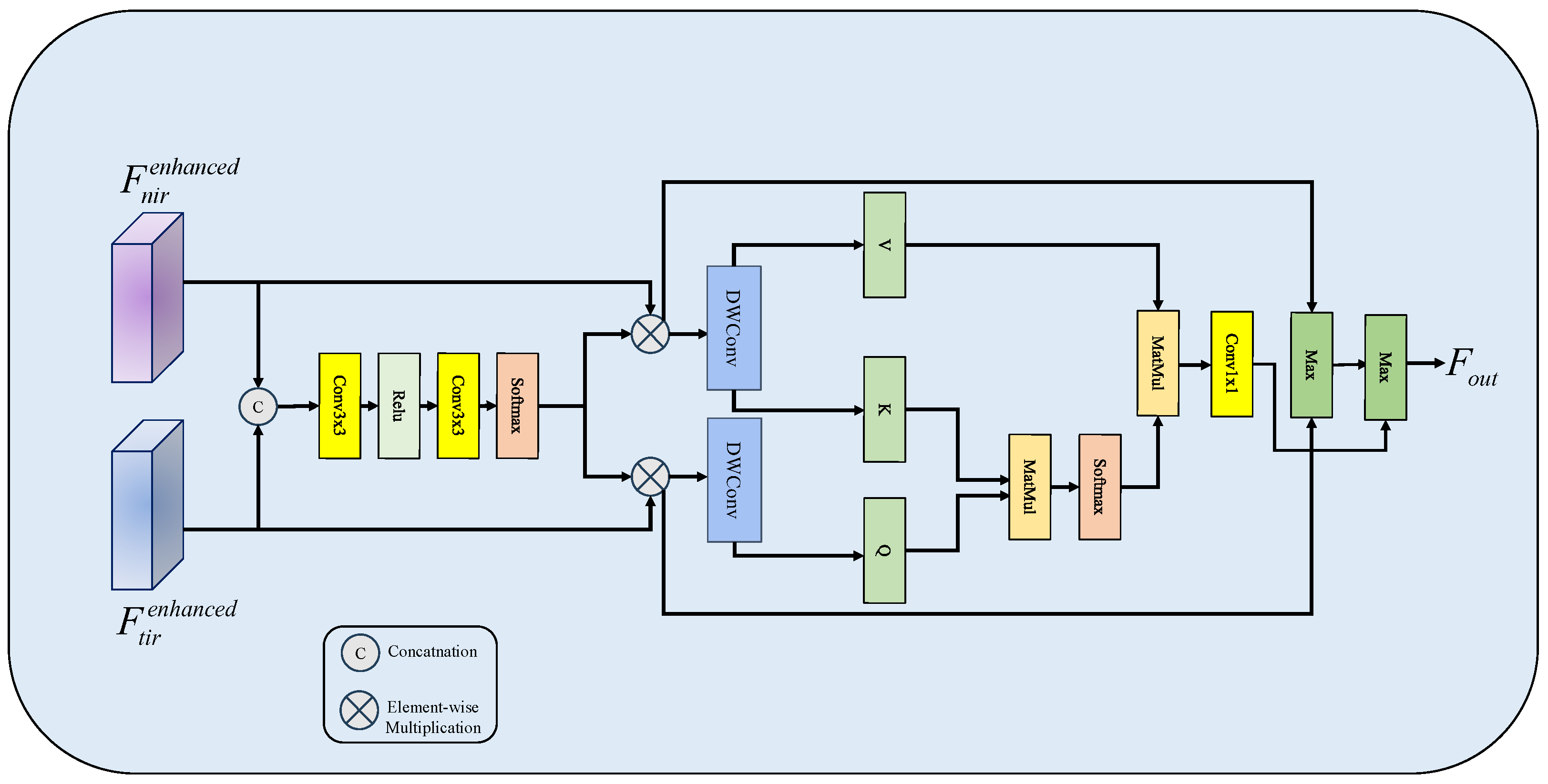 GLAFC-YOLO: Multimodal Object Detection of Personnel for Indoor Fire ...