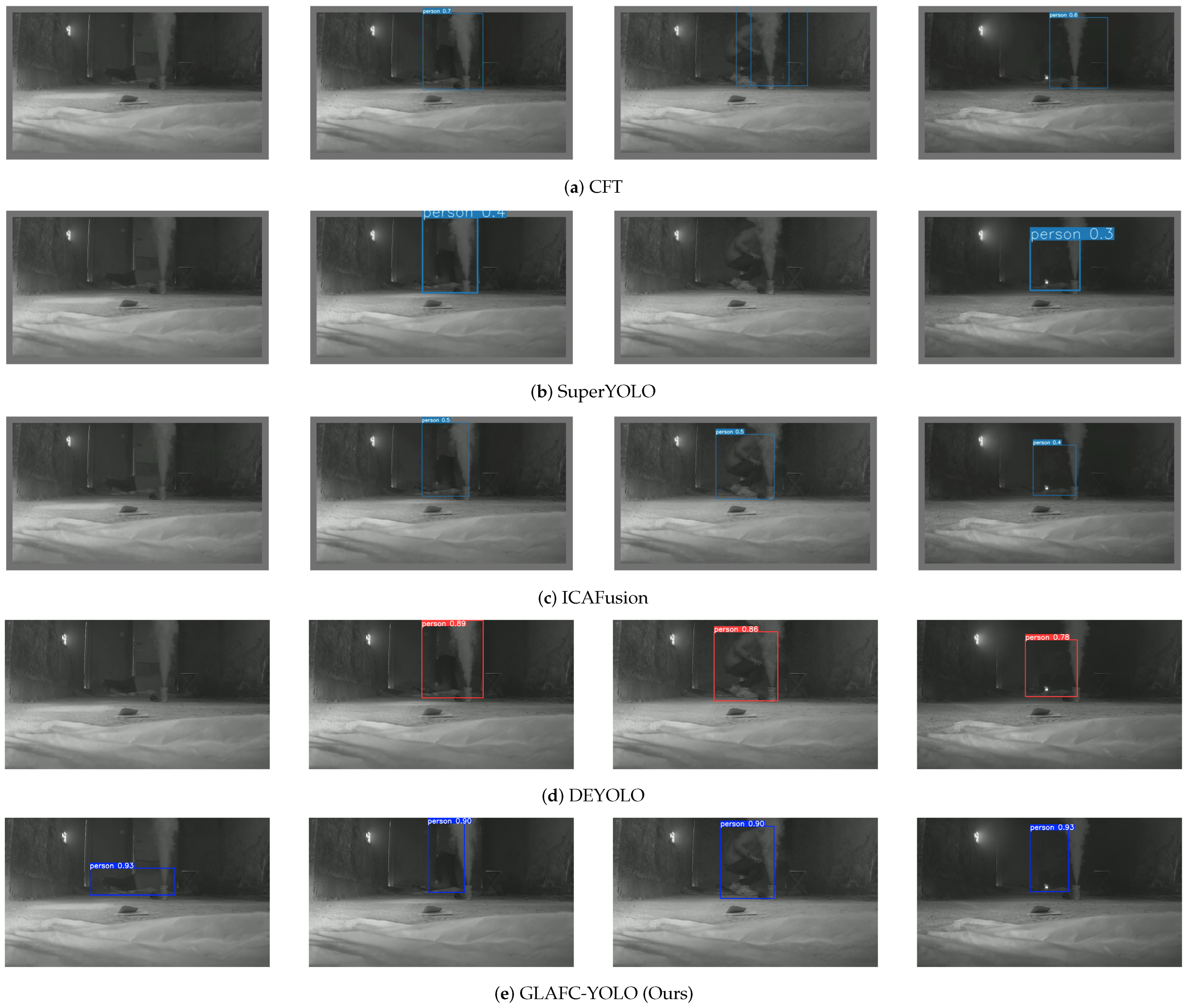 GLAFC-YOLO: Multimodal Object Detection of Personnel for Indoor Fire ...
