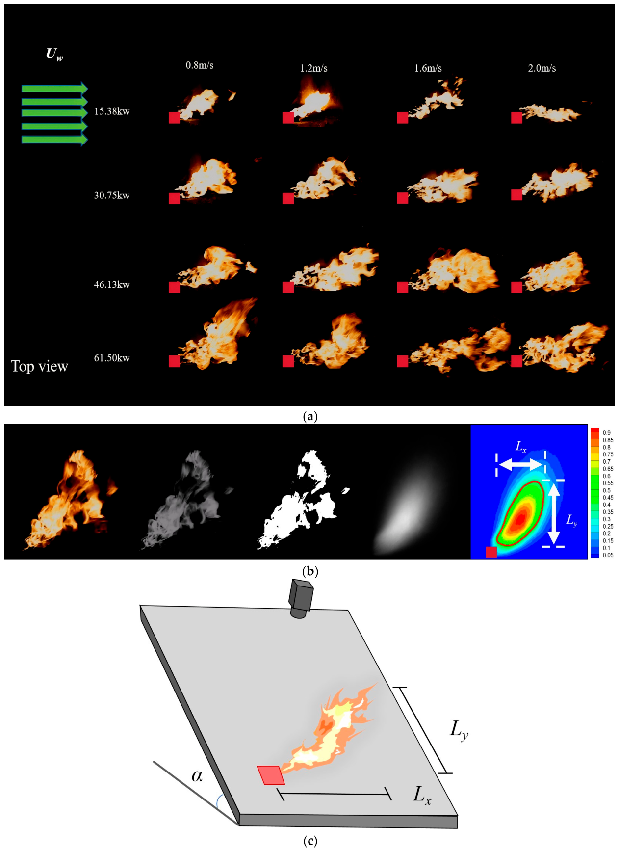 Experimental Investigation and Scaling Analysis of Turbulent Diffusion ...
