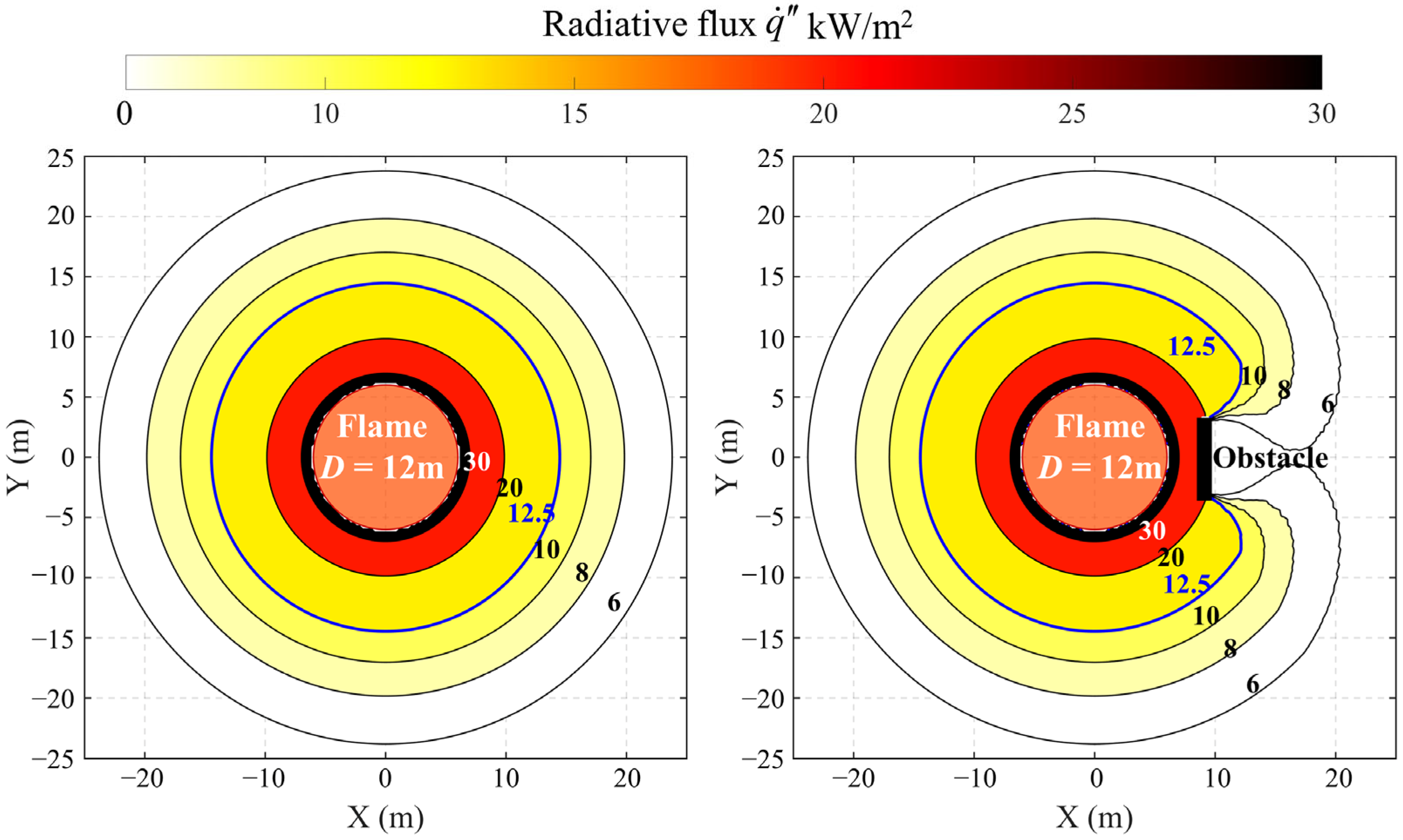 Study on the Effects of Obstacles on Flame Radiation and View Factors ...