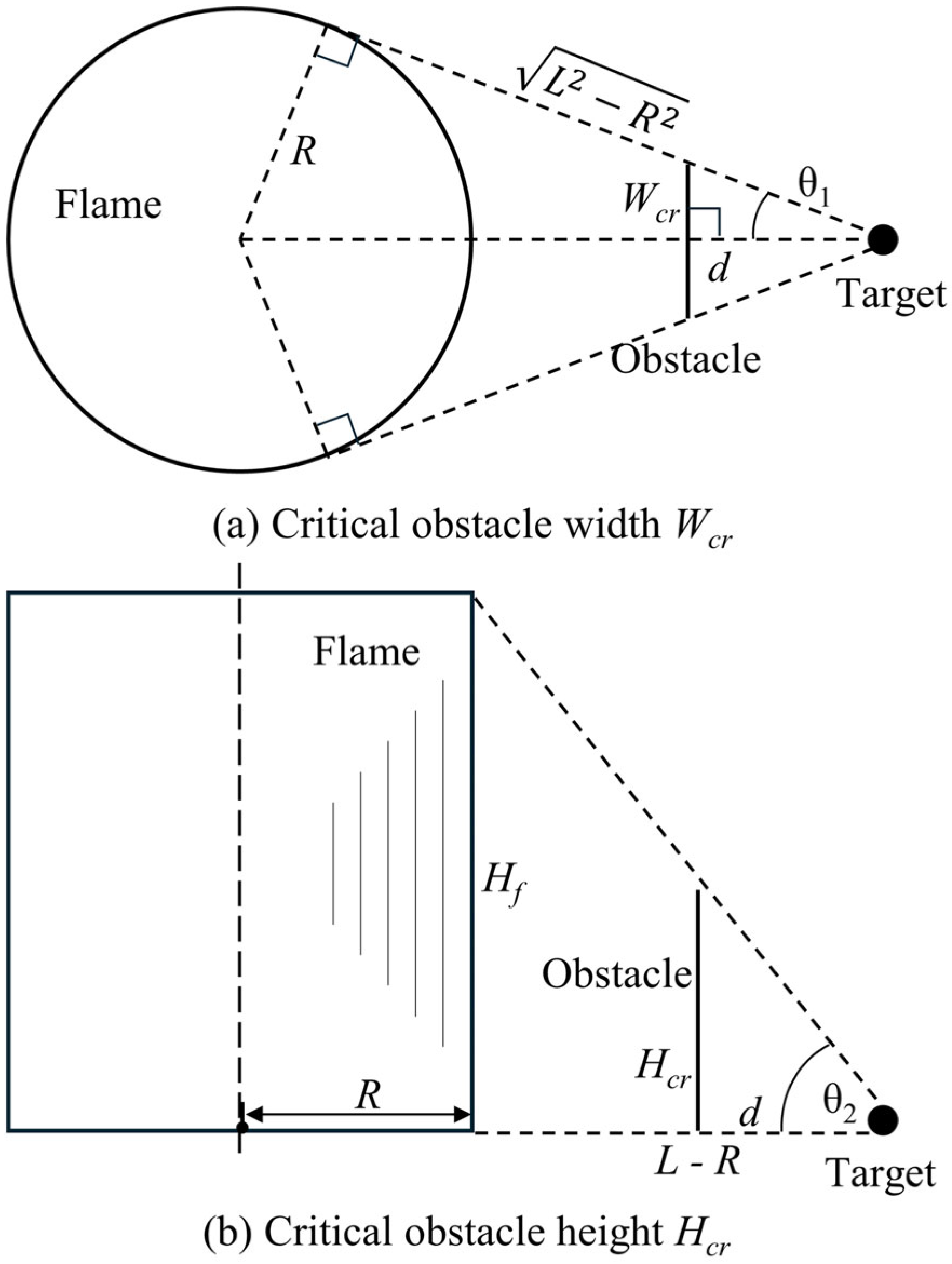 Fire Point Obstruct Study on the Effects of Obstacles on Flame Radiation and View Factors ...