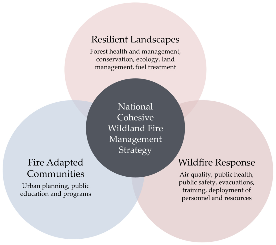 Bureaucratic Design And Cross Boundary Governance In Addressing Bureaucratic Design And Cross Boundary Governance In Addressing