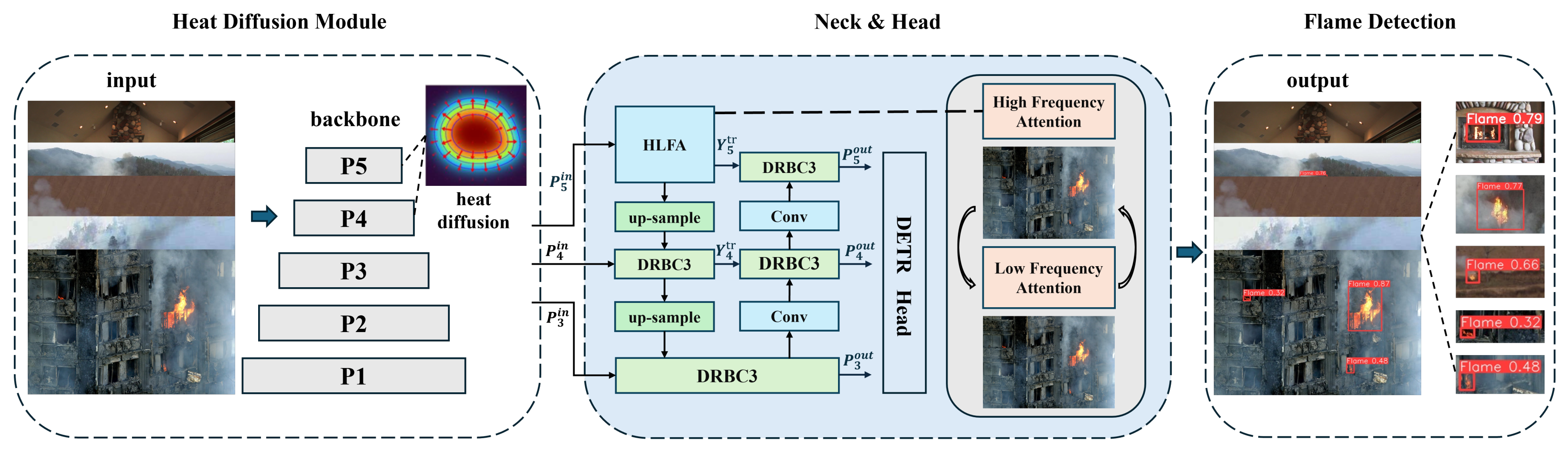 FlameDet: A Computational Framework for Flame Detection via Physics ...