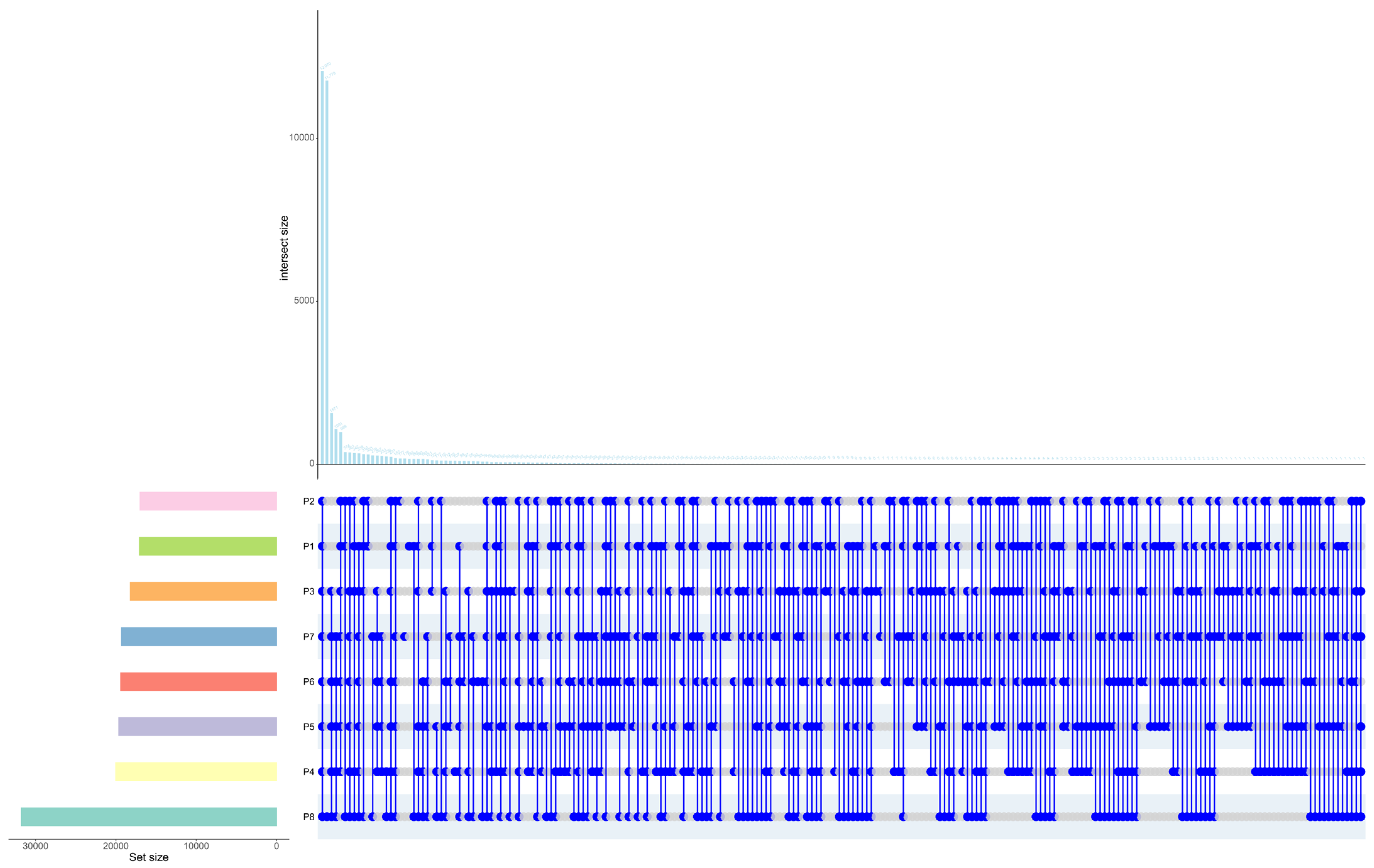 Transcriptome Sequencing Reveals Dynamic Gene-Expression Profiles ...