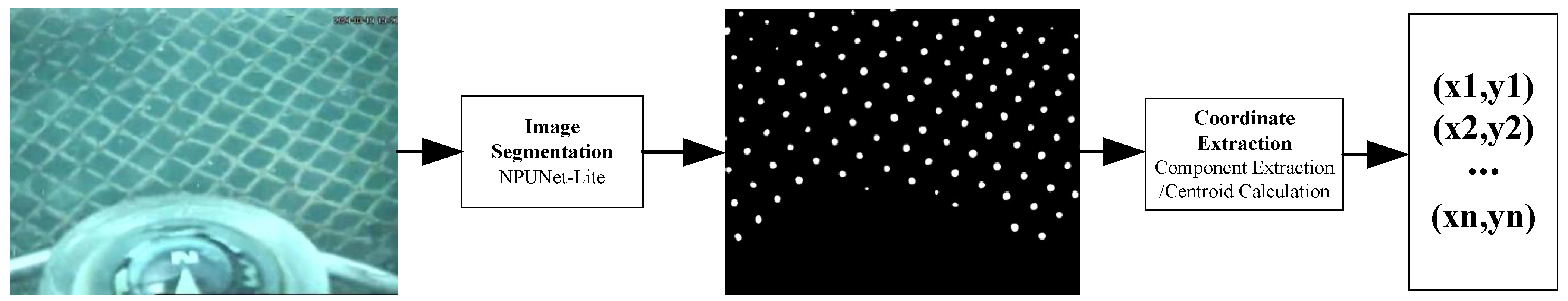 Misdirection Mesh Detection and Tracking of Mesh Intersection Points for Autonomous Net ...
