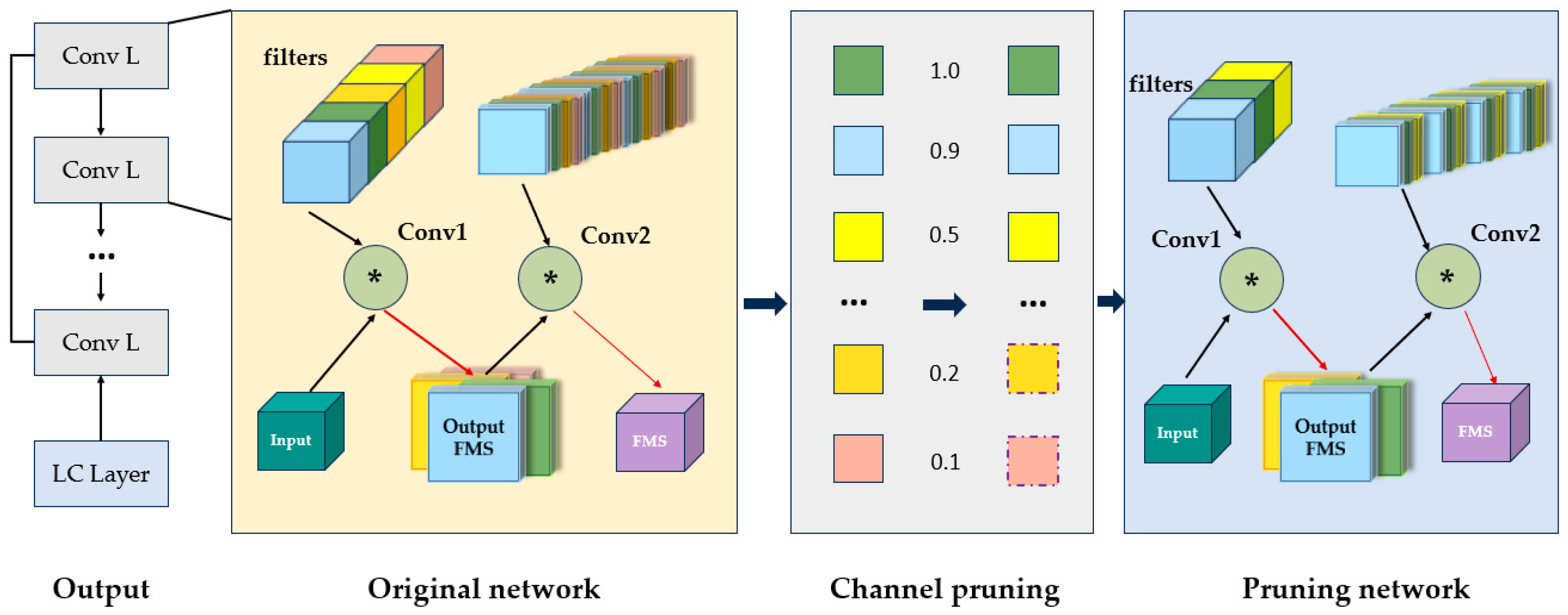 An Edge-Ready Lightweight Computer Vision Framework for On-Site Fish ...