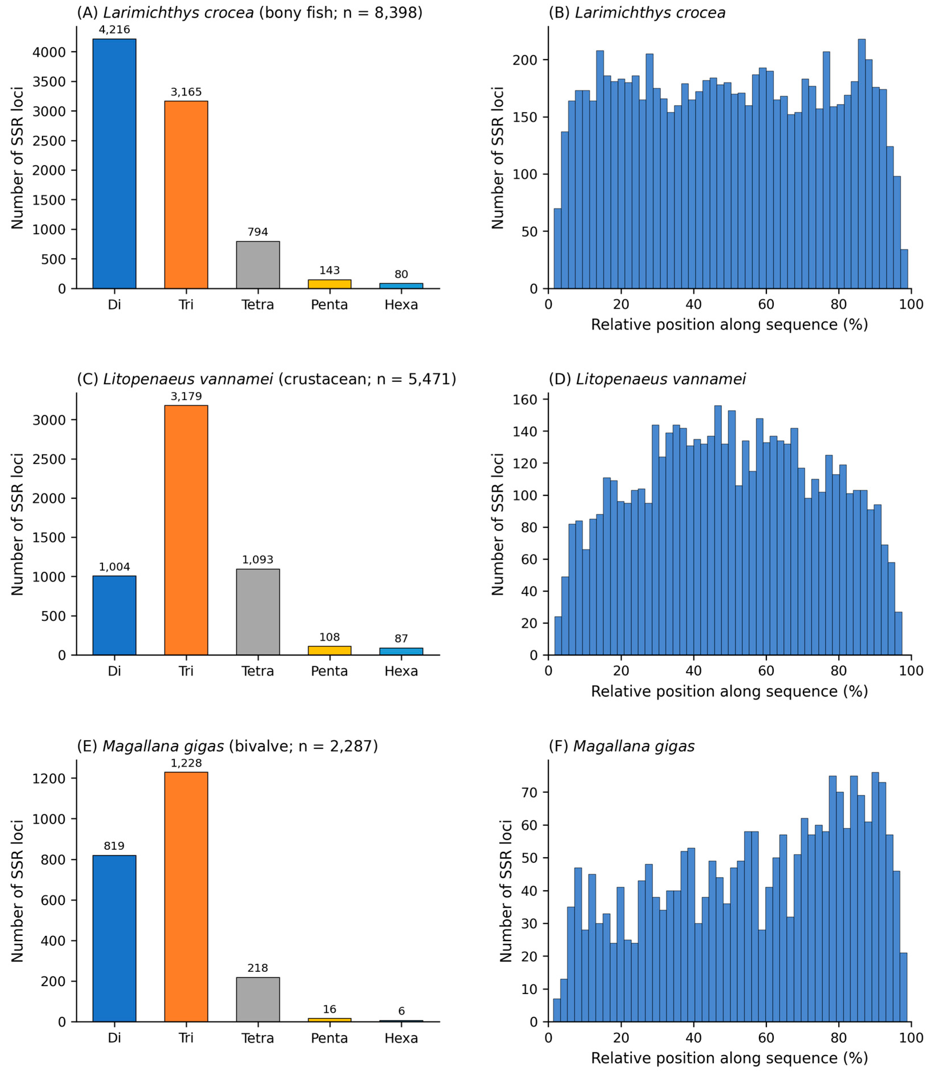 AquaSSR: A Lightweight Python Tool for Taxon-Specific SSR Marker ...