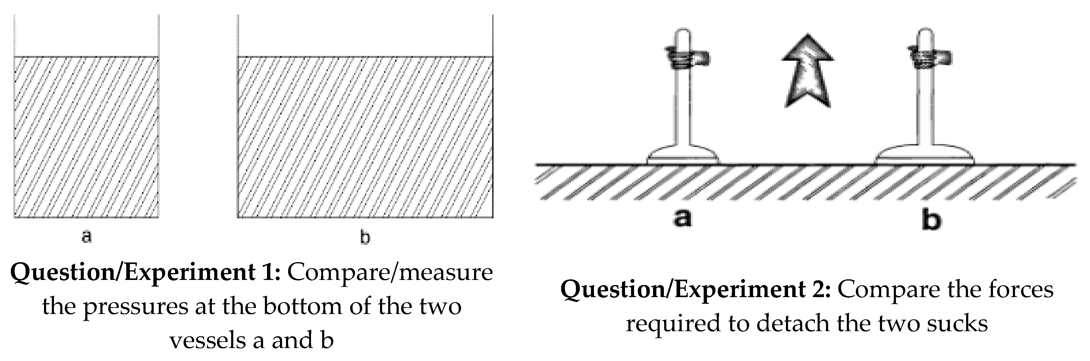 Learn About Pressure Measurements