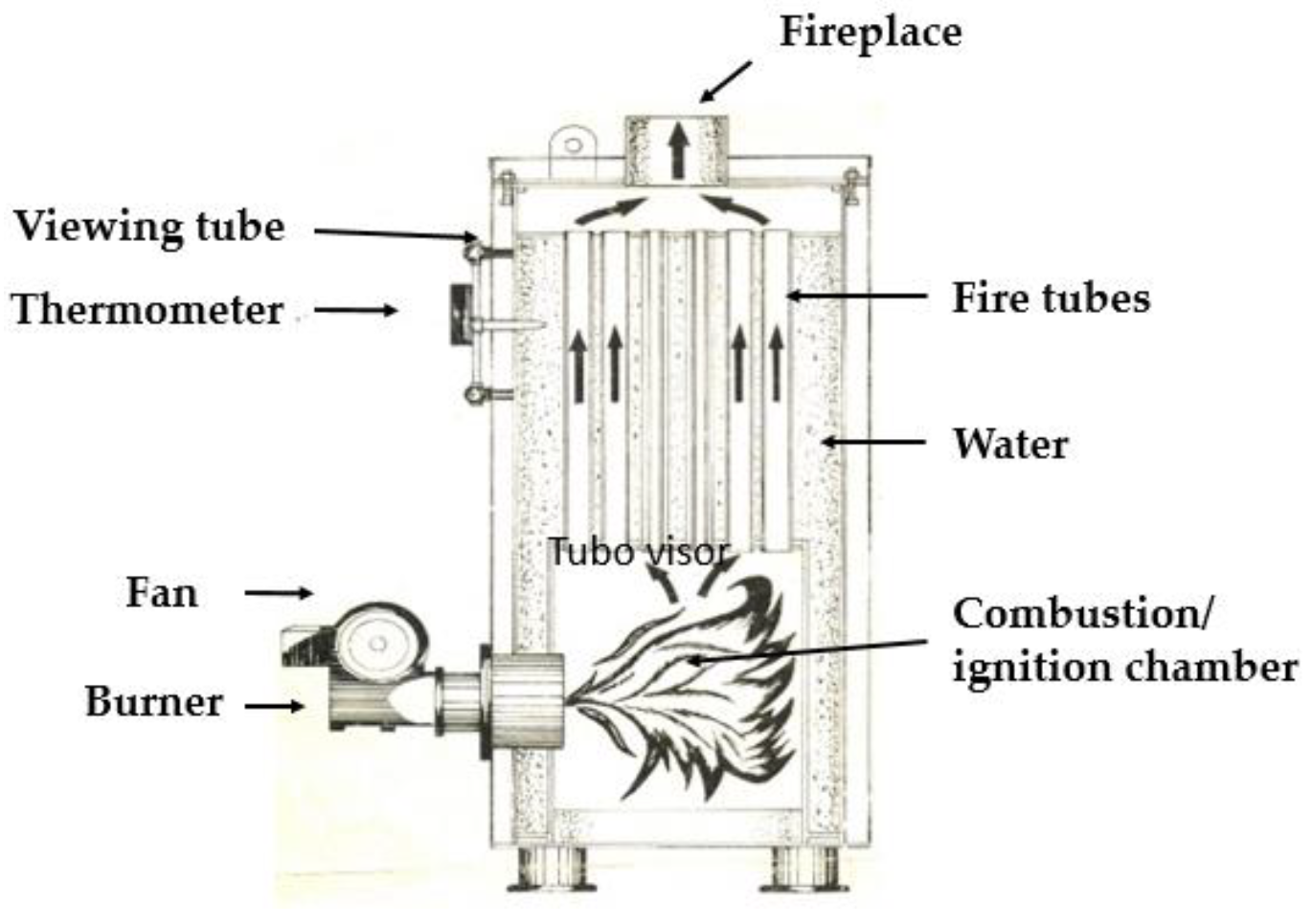 How Hot Water Boilers Work 